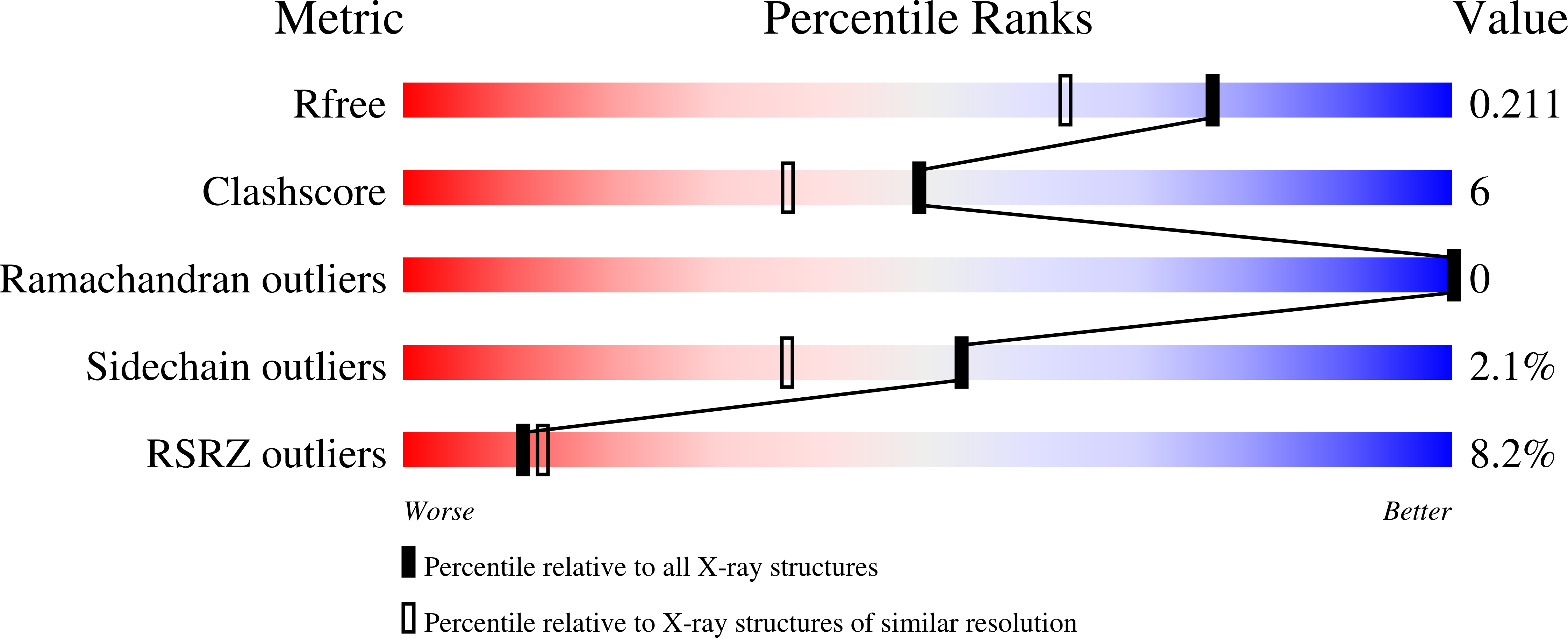 p300 histone acetylation