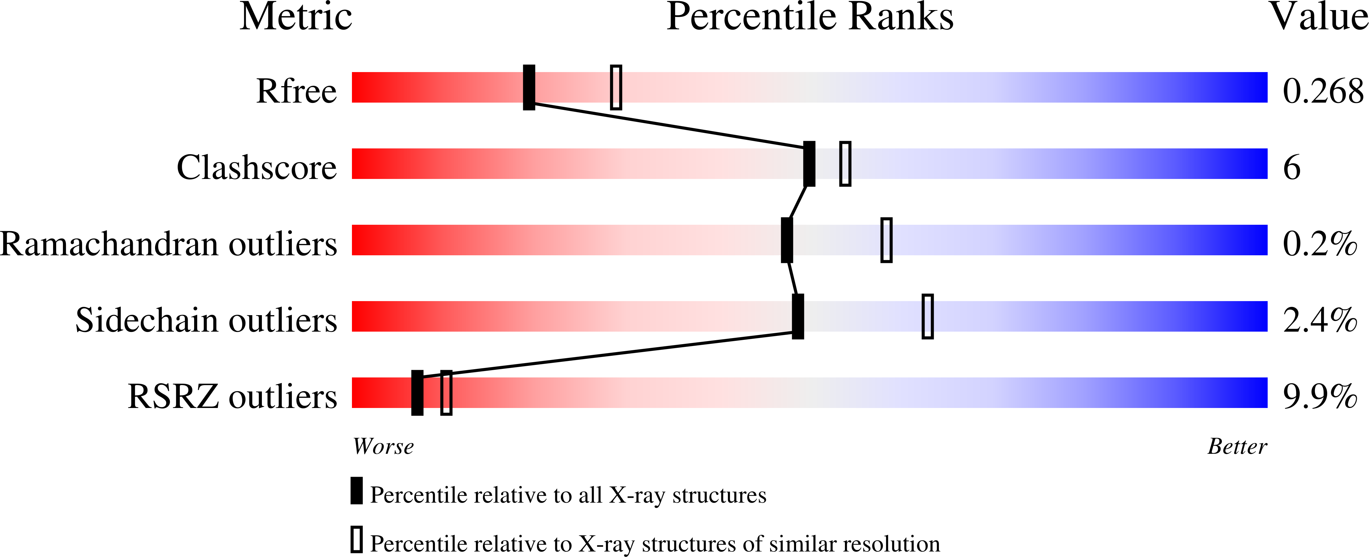 sf2 3d structure