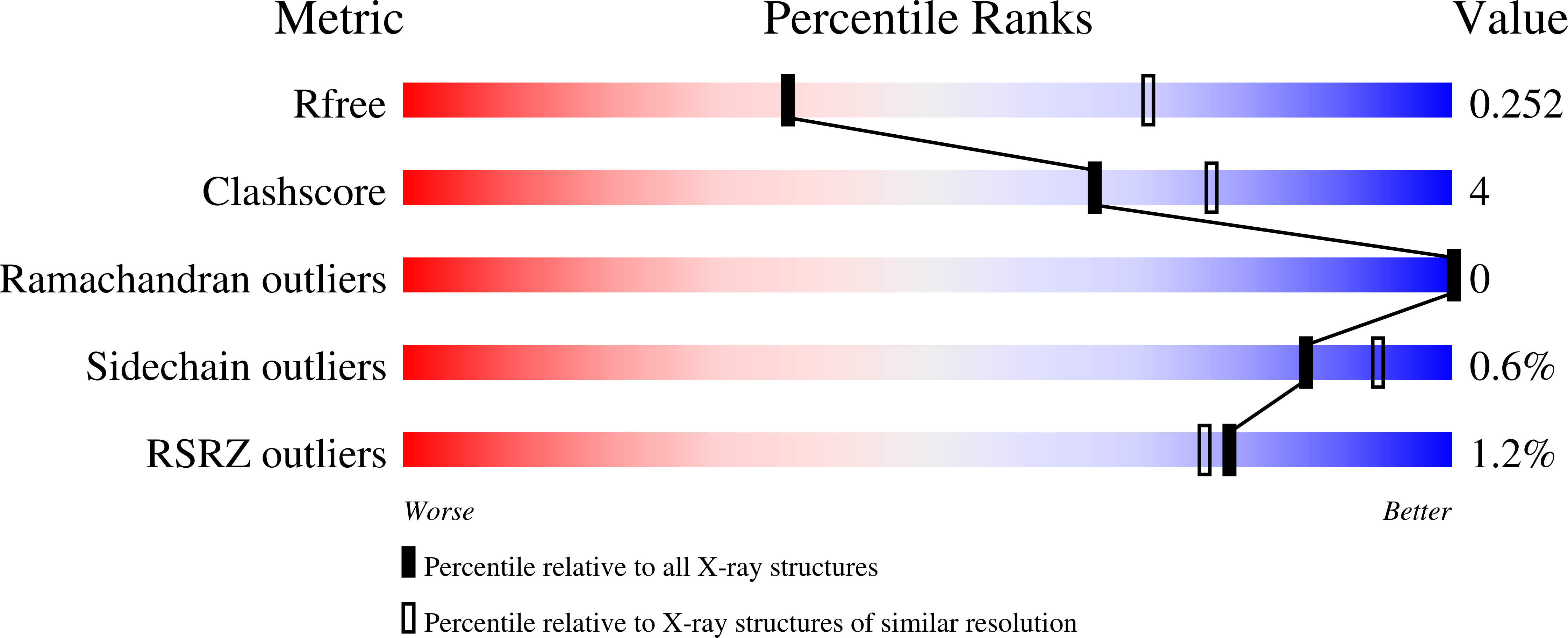 Location of profile monitors in the HERA electron ring together