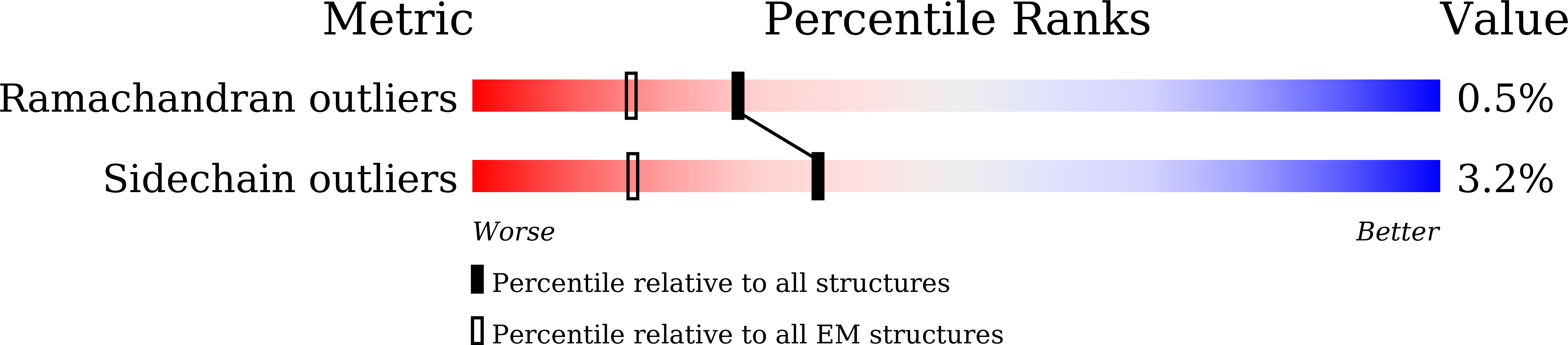 P53 - Pendule Millenium 7 – Editions Servranx