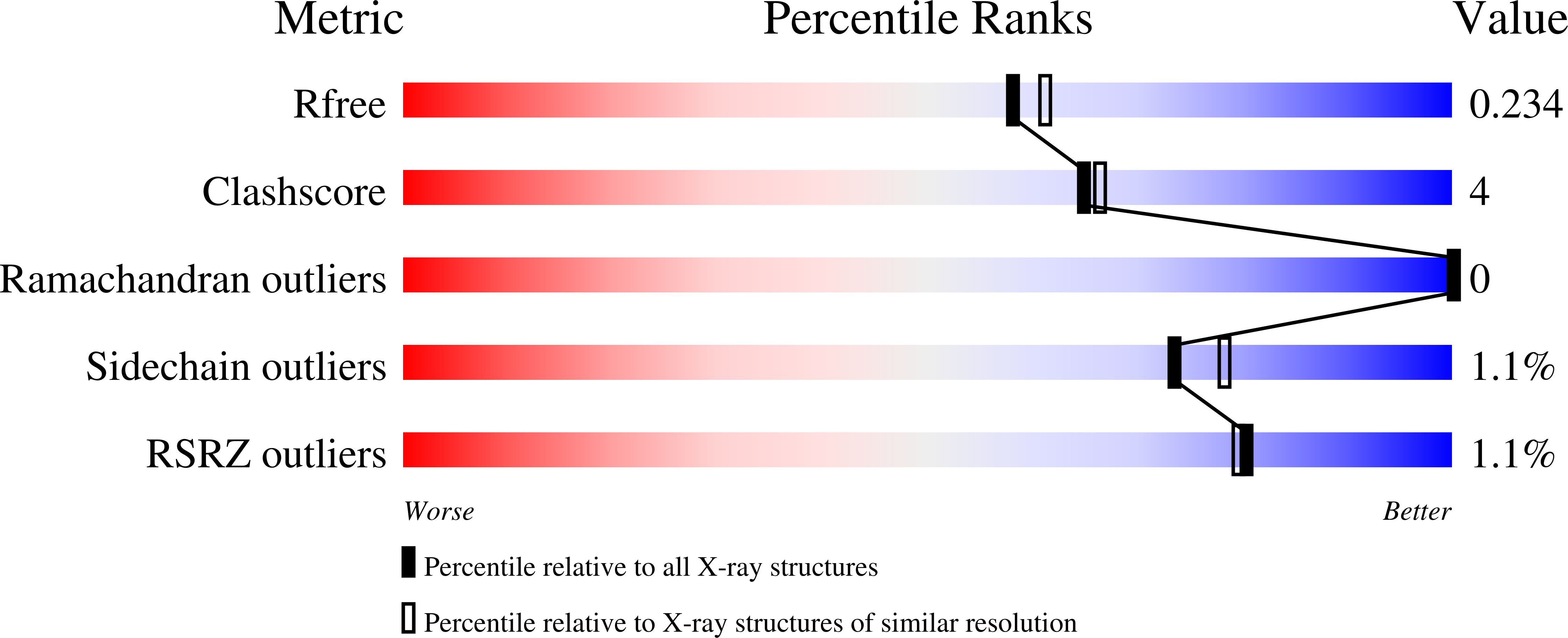 fms total access components