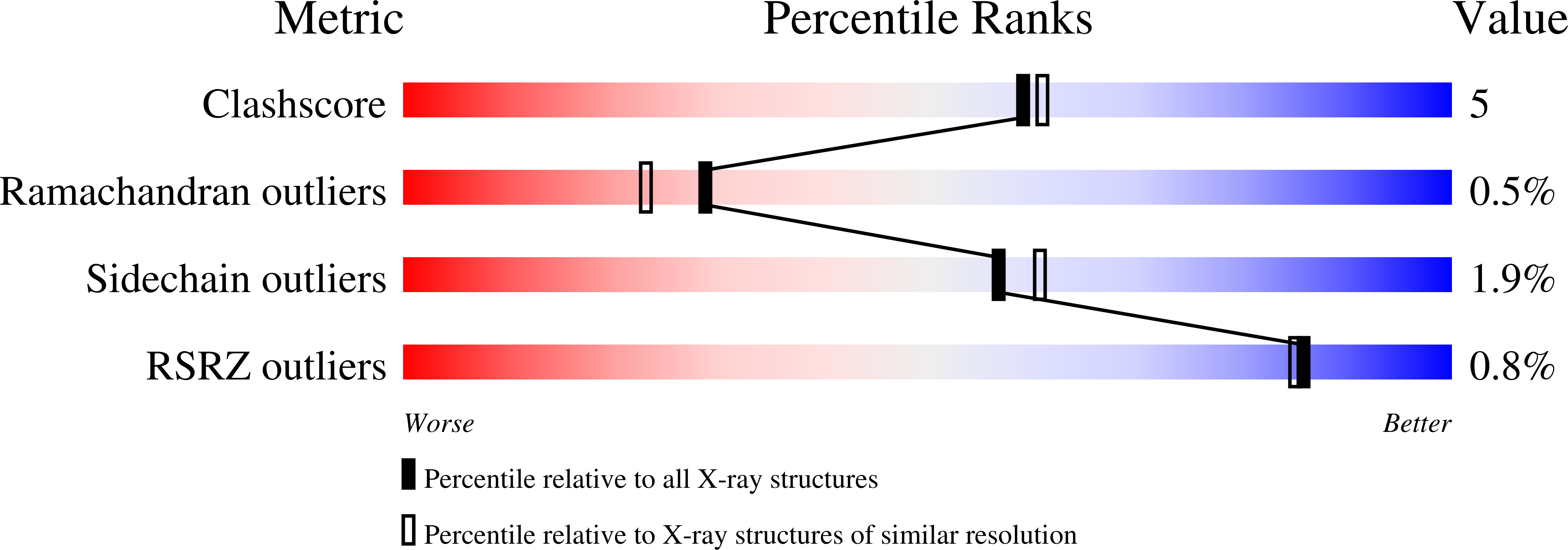 glutathione peroxidase structure