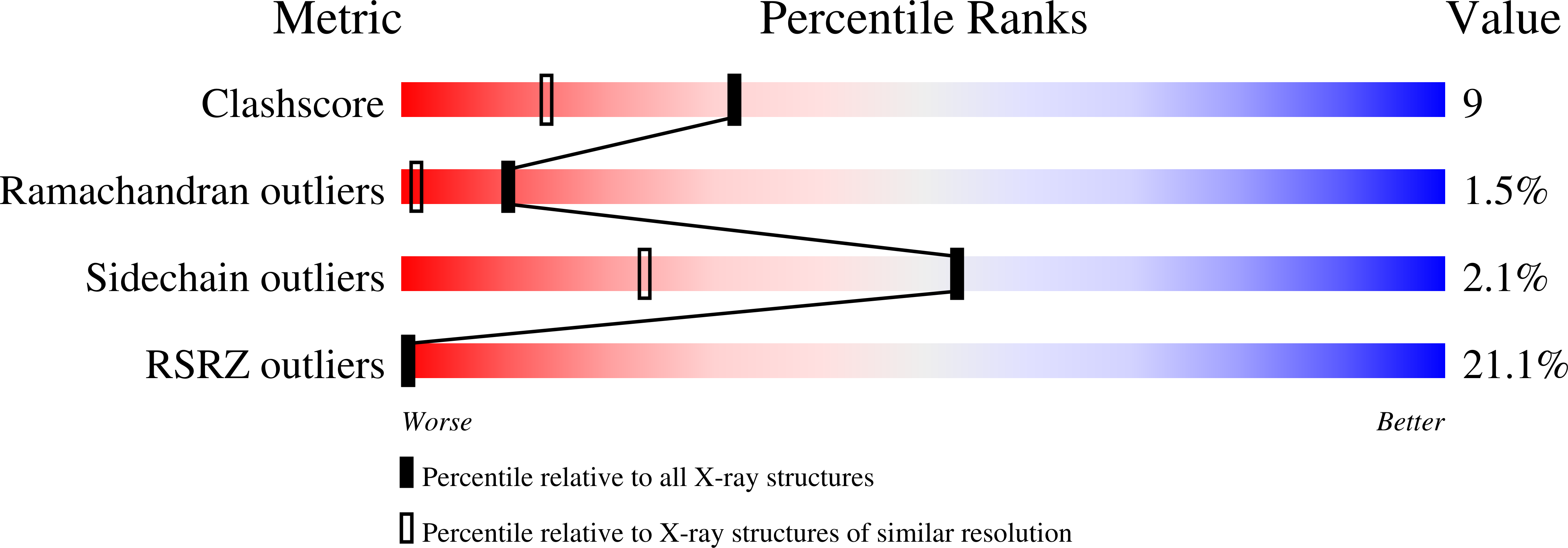 knight rank structure