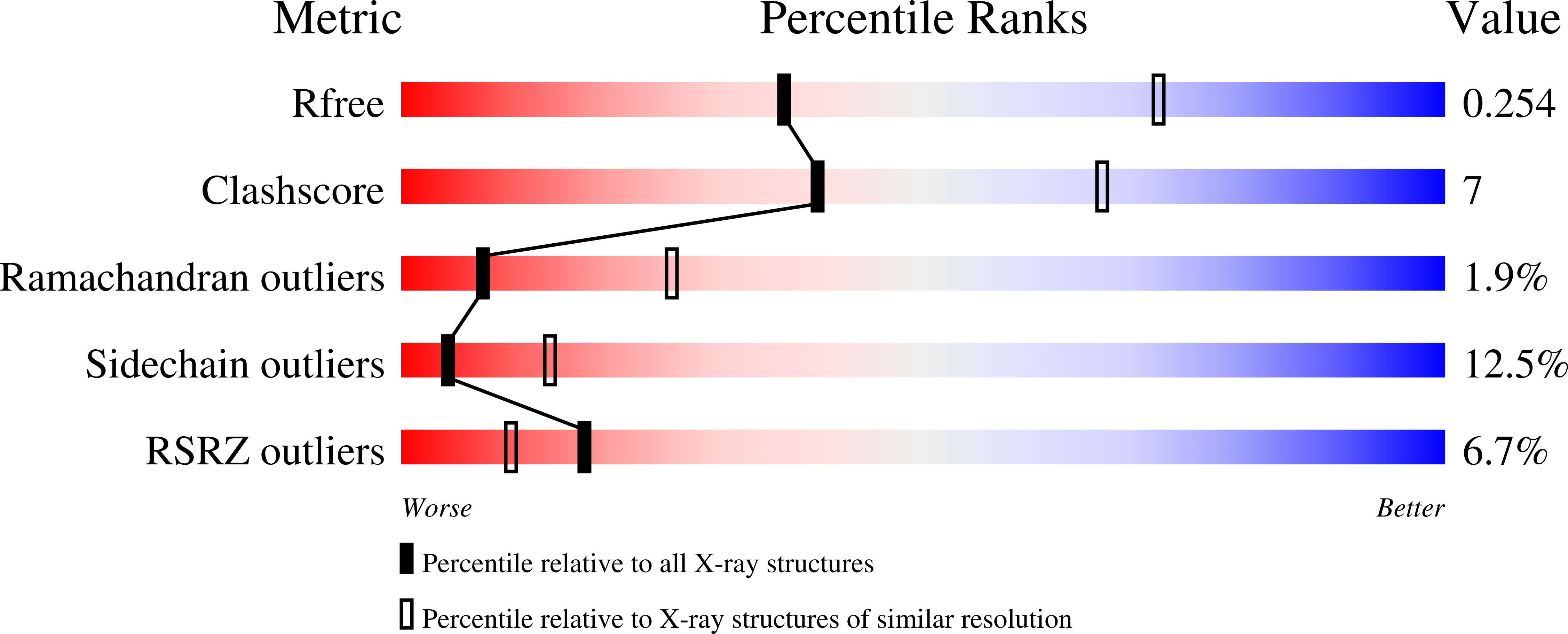 VLR Validation