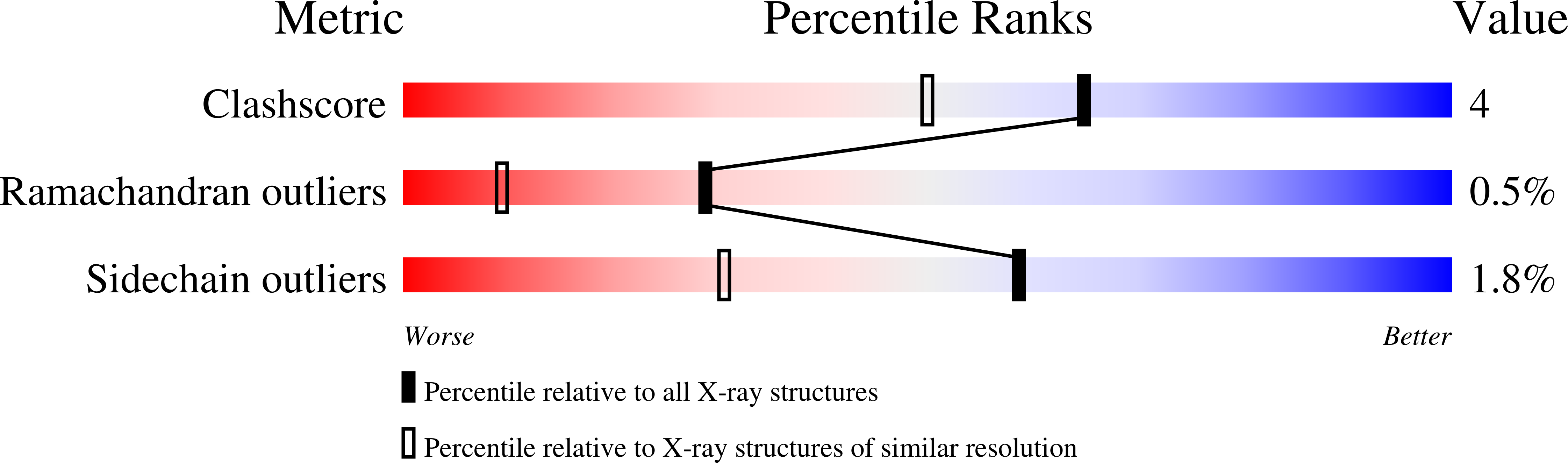 Examination Of Biliverdin Ix Beta Reductase