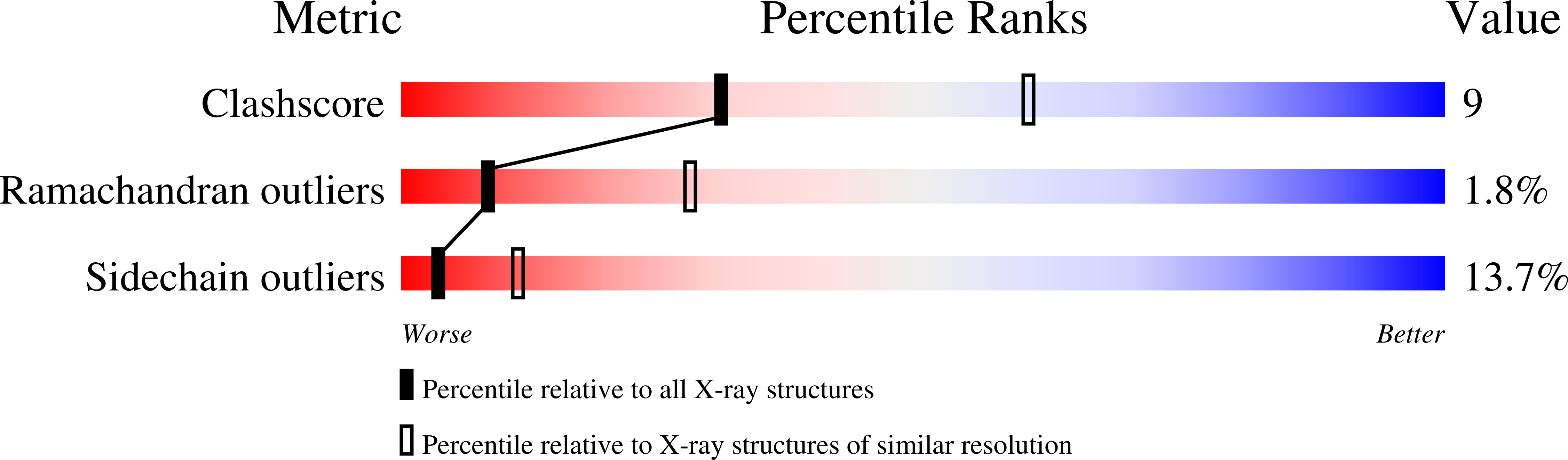 hgh diagrams