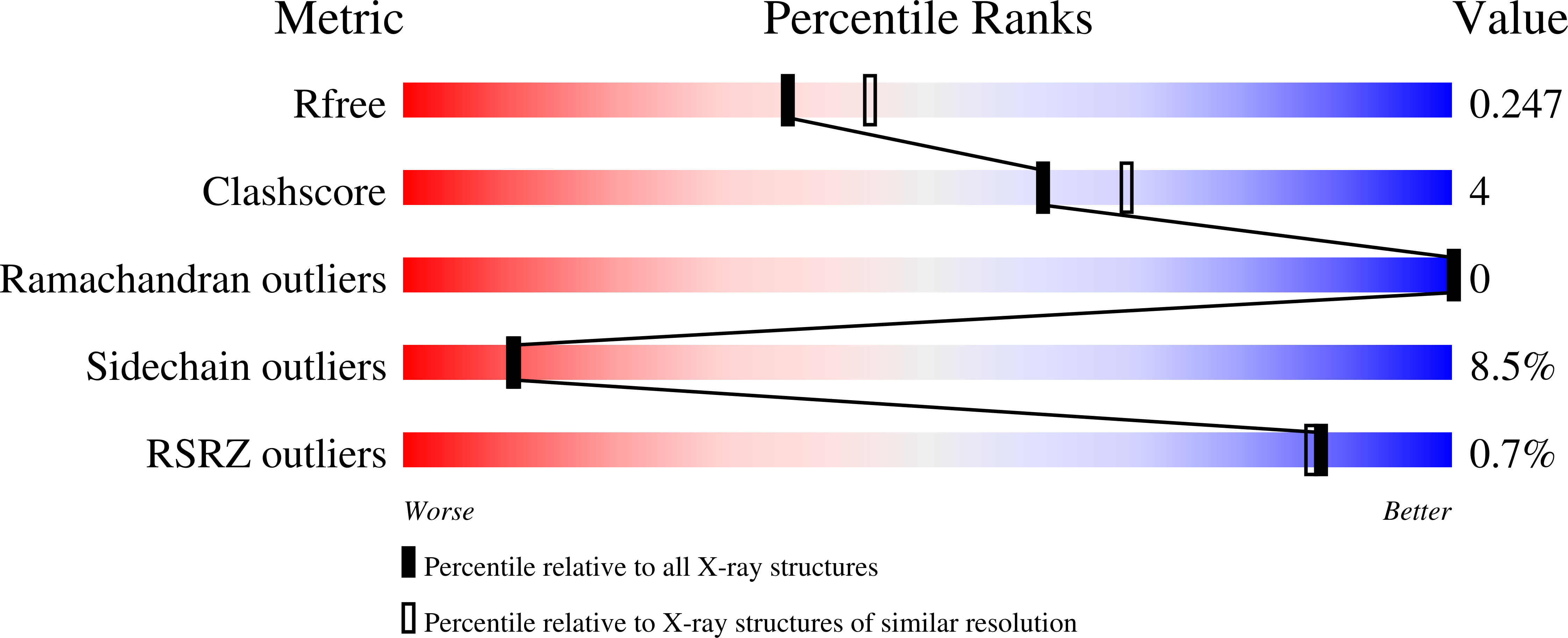 Arbitrium: The Final Decision