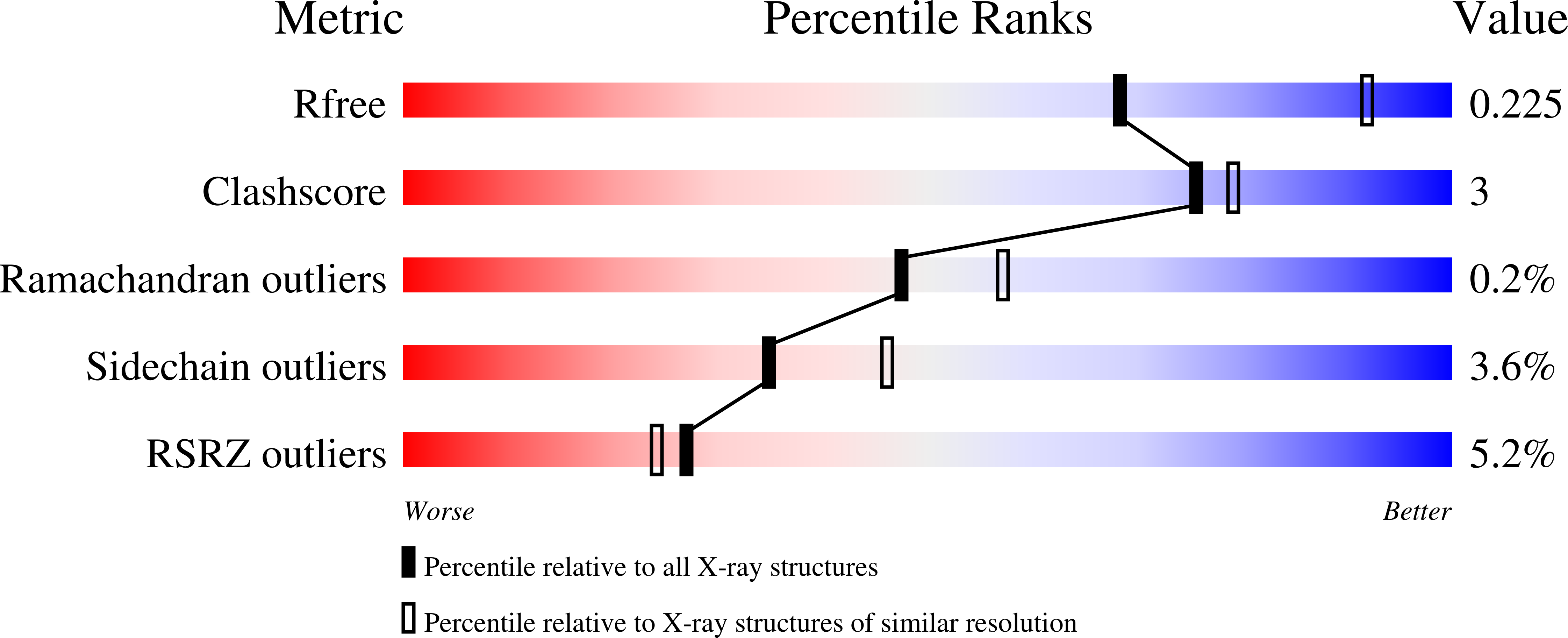 Utas Org Chart