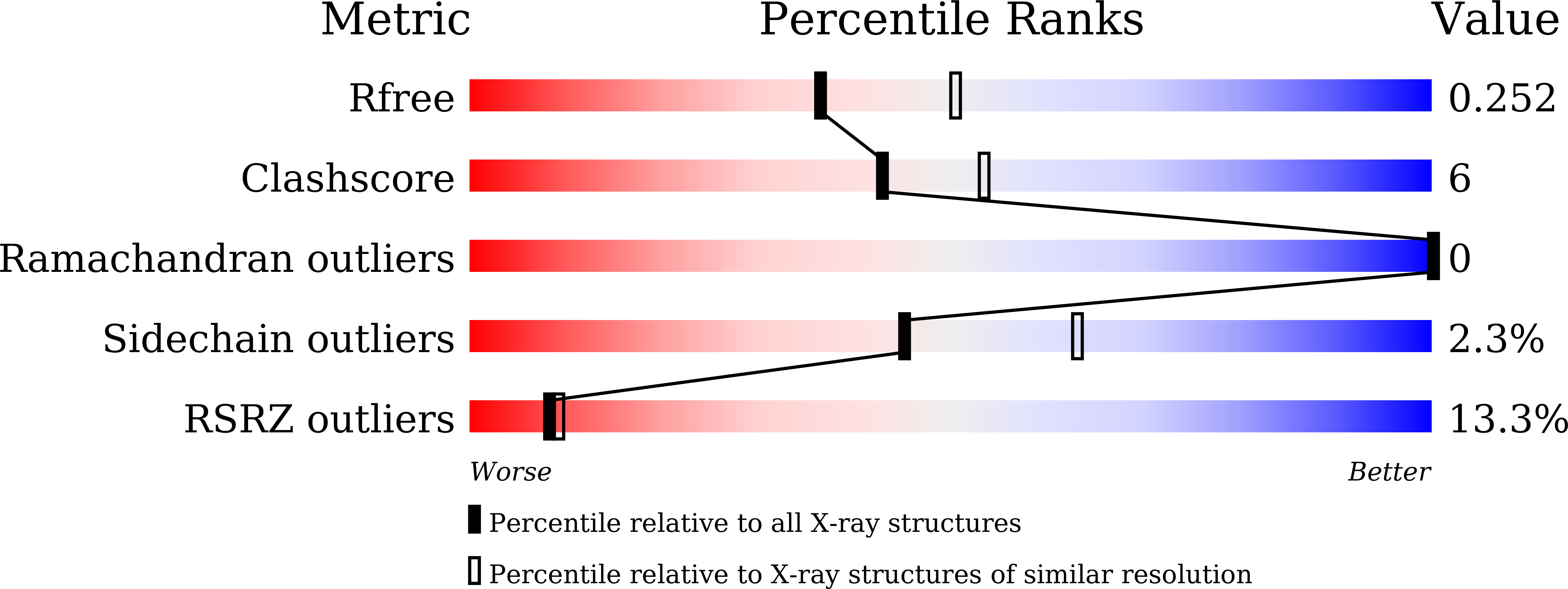 research about organizational structure