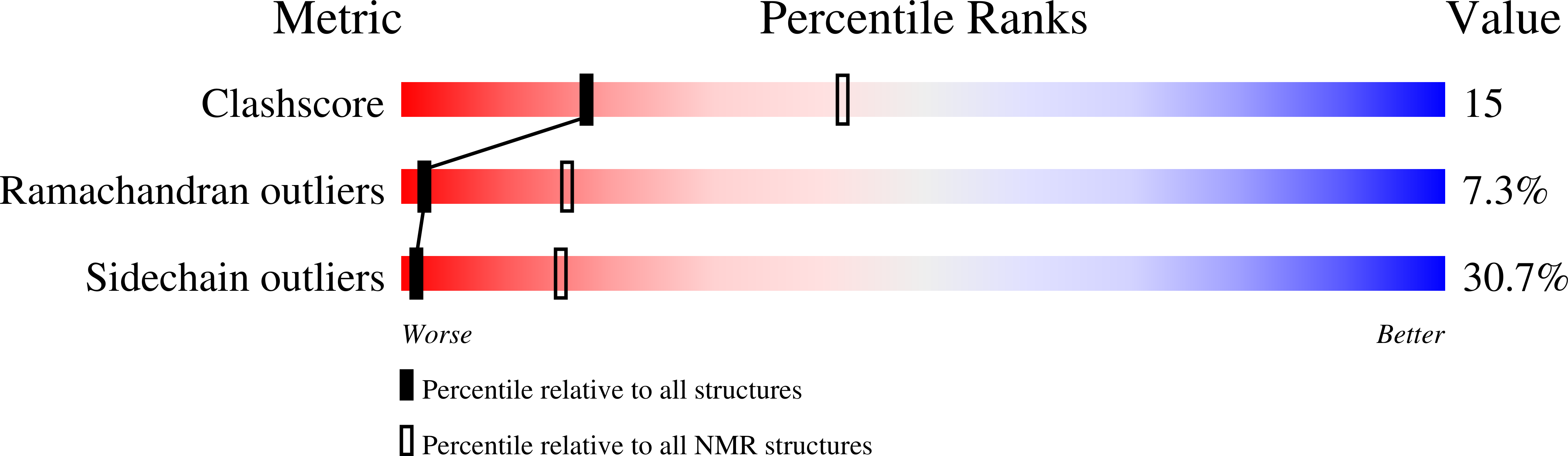 ss binding proteins