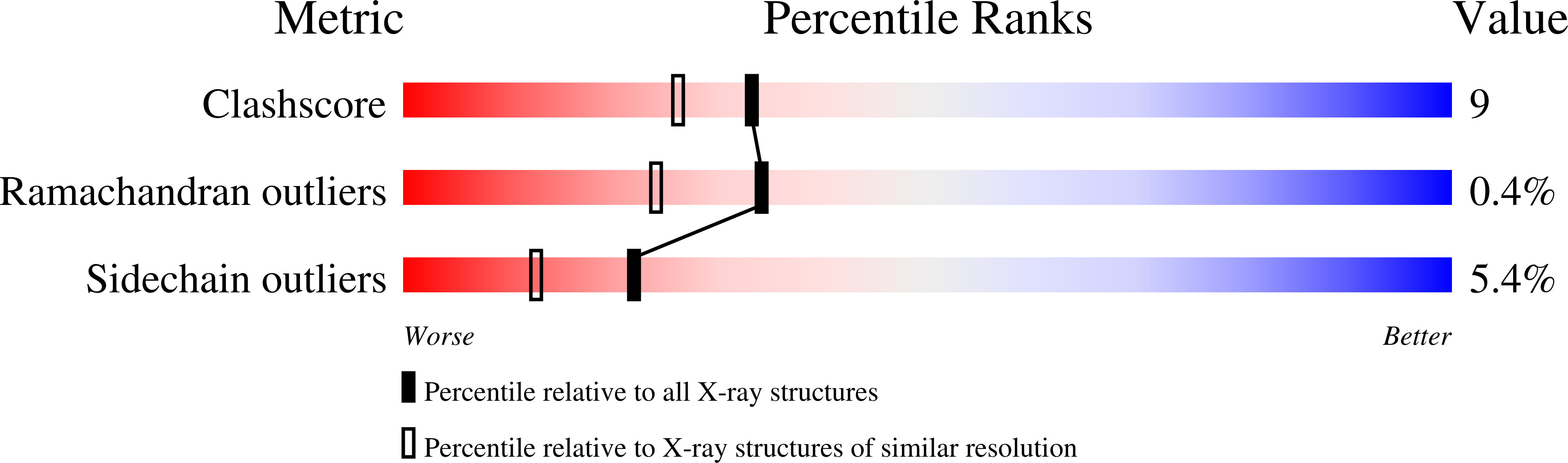 Hca Org Chart