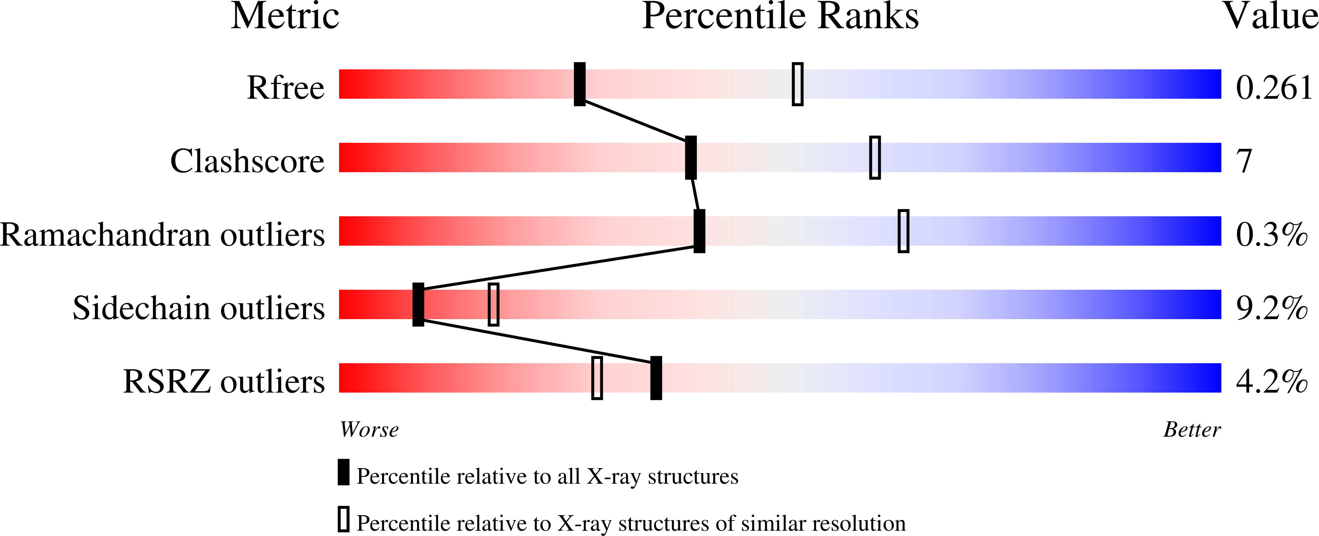 knight rank structure