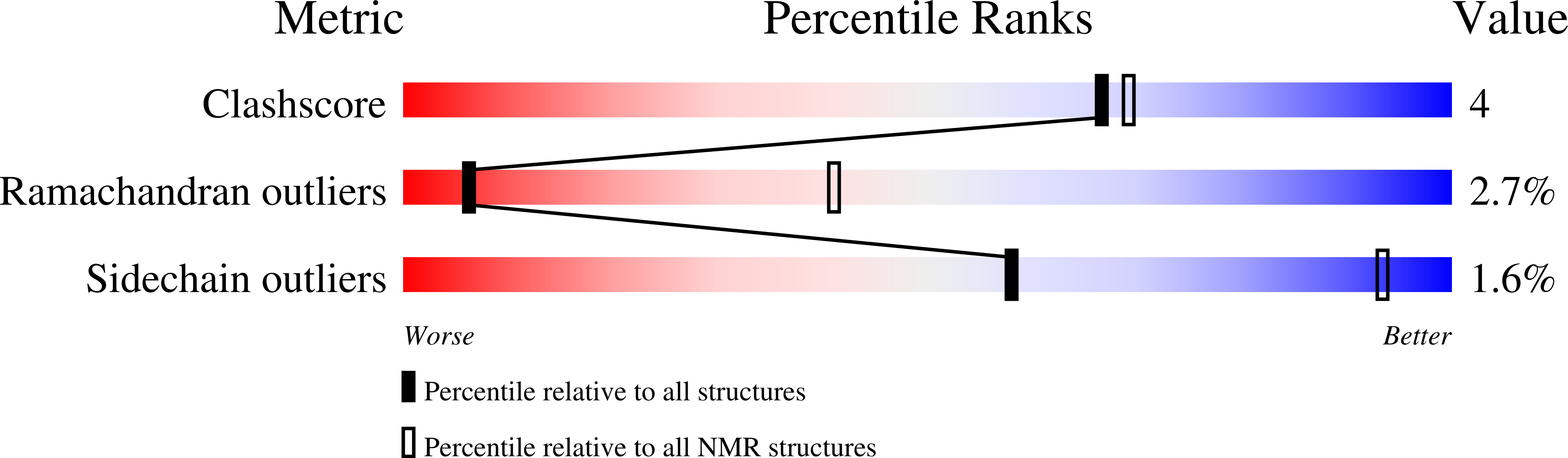 Rcsb Pdb 2m4m Solution Structure Of The Rrm Domain Of The Hypothetical Protein Cagl0m09691g From Candida Glabrata