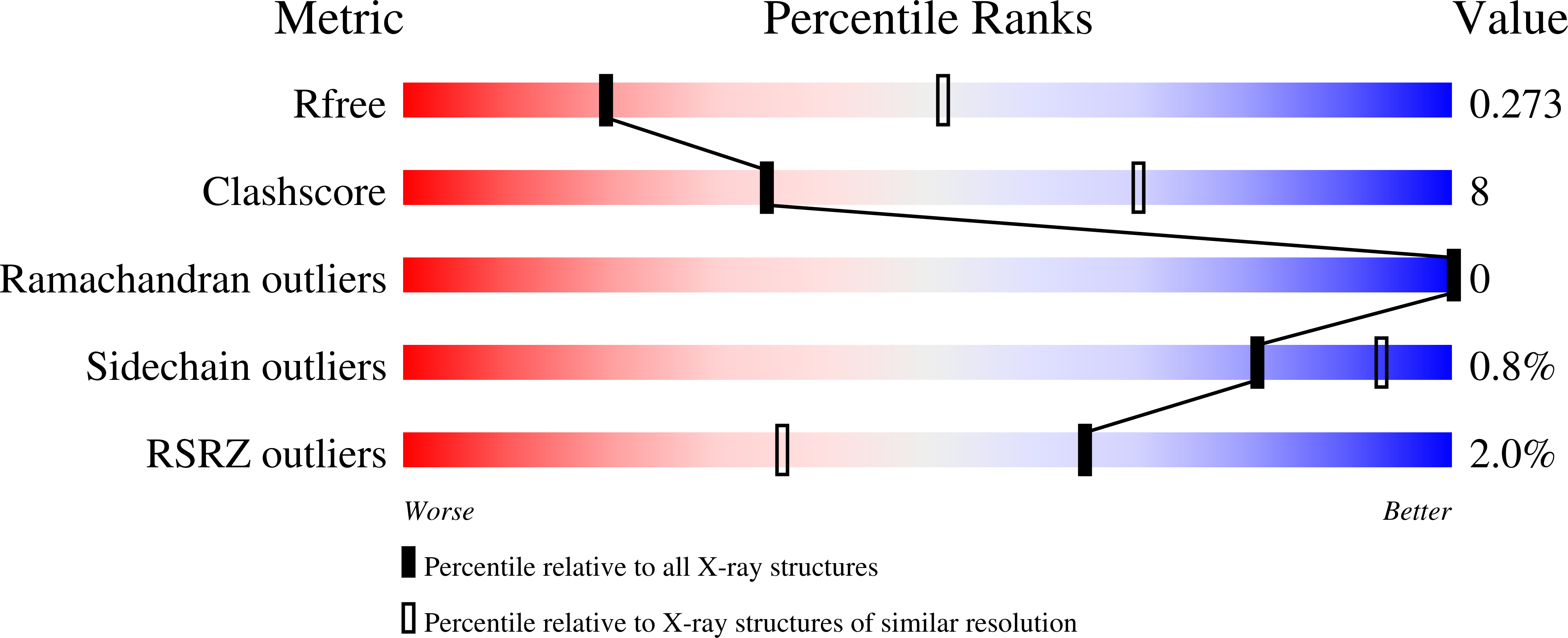 Minnesota Department Of Human Services Organizational Chart