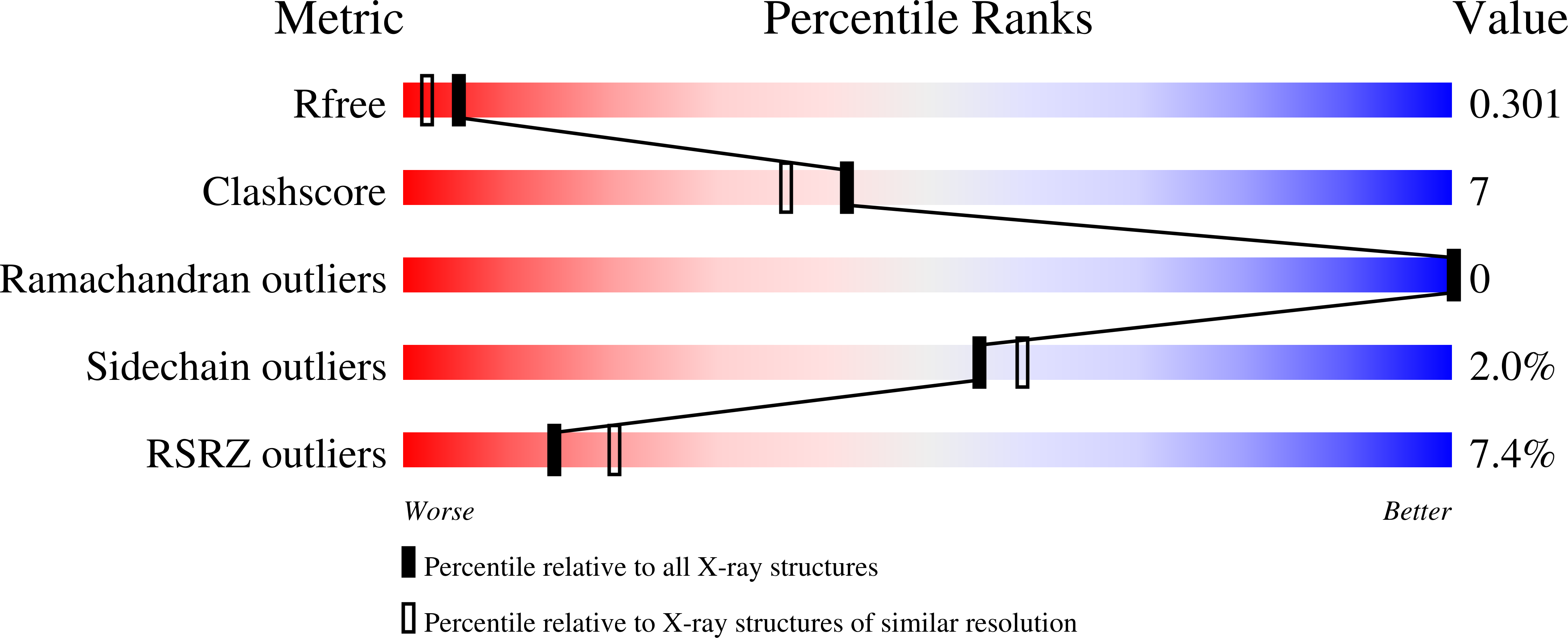 Blm Org Chart