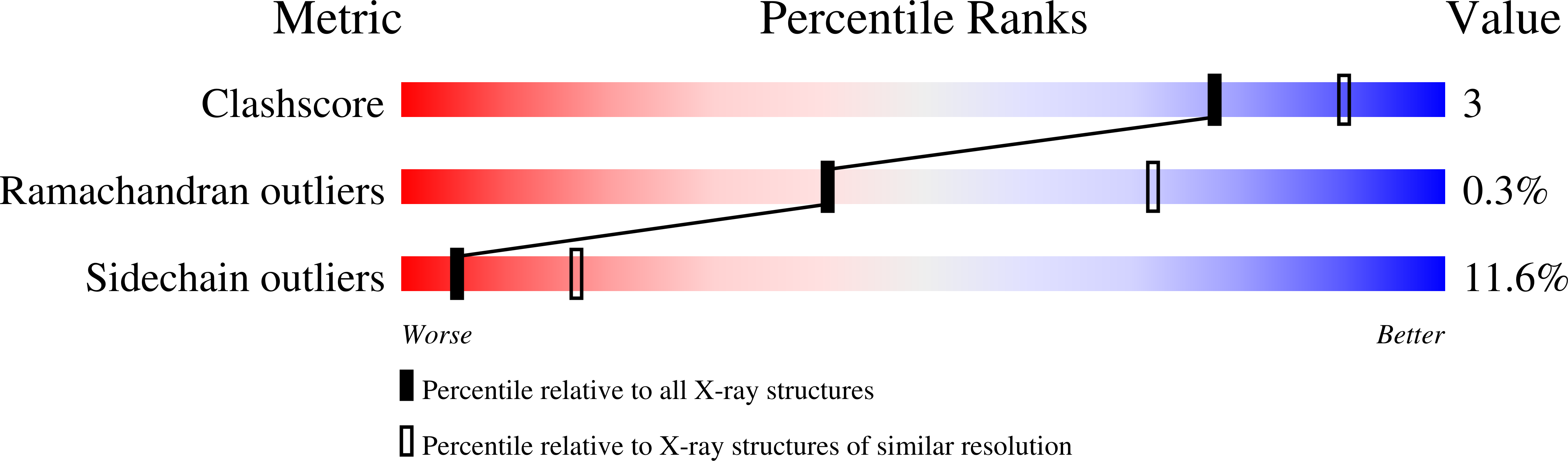 m s2 bacteriophage diagram