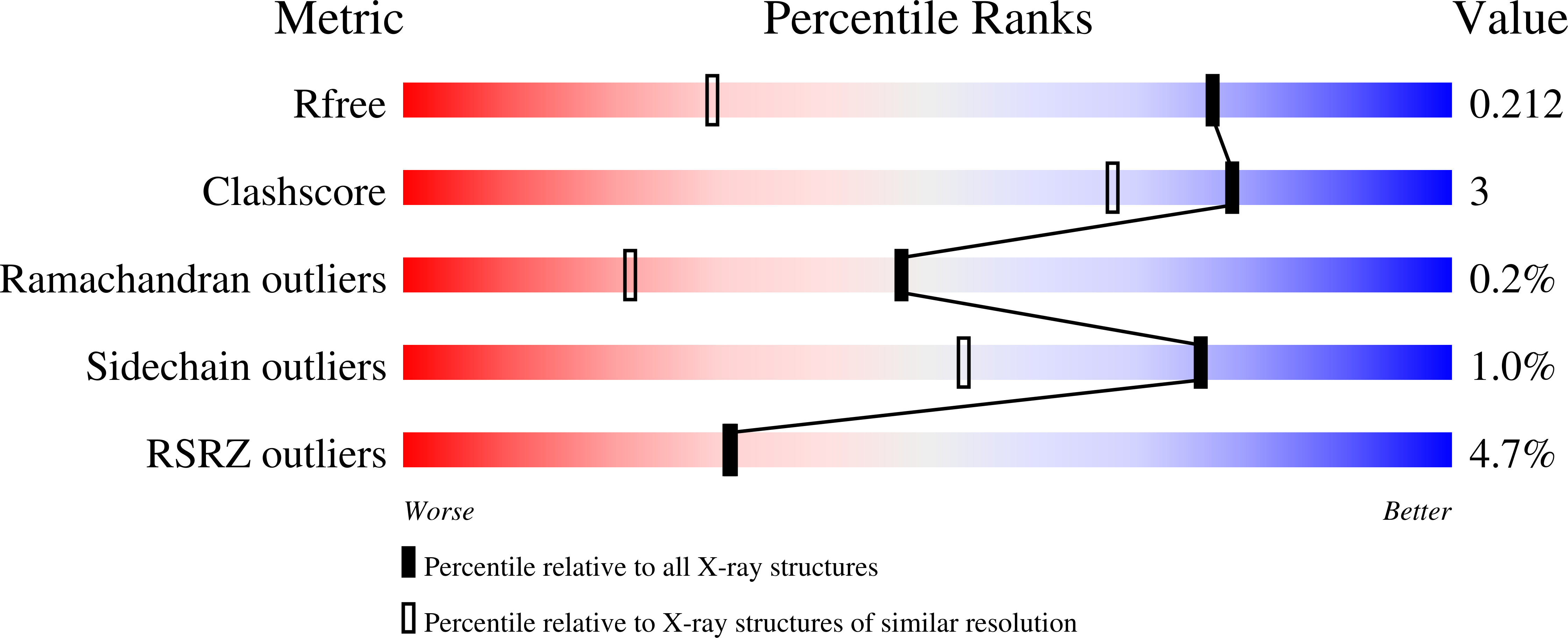 tryptophan structure at ph 7