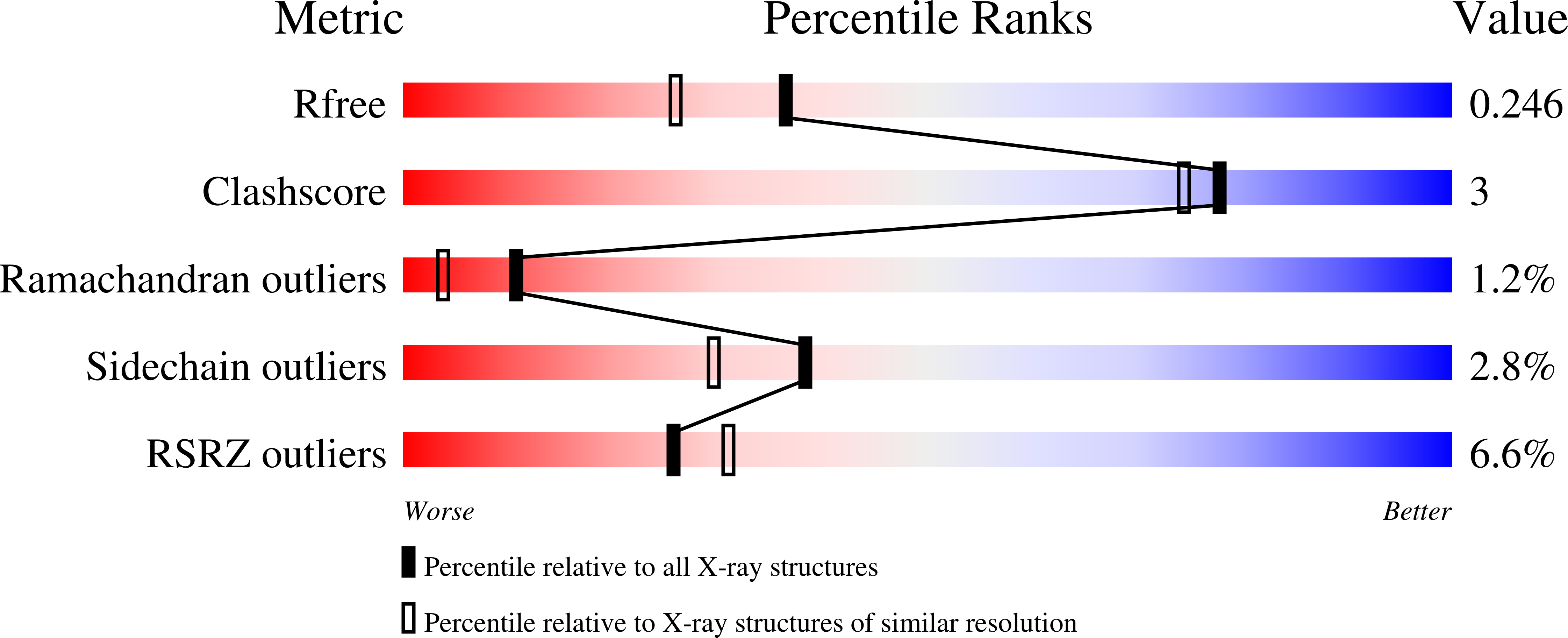 aztreonam affinity for pbp3