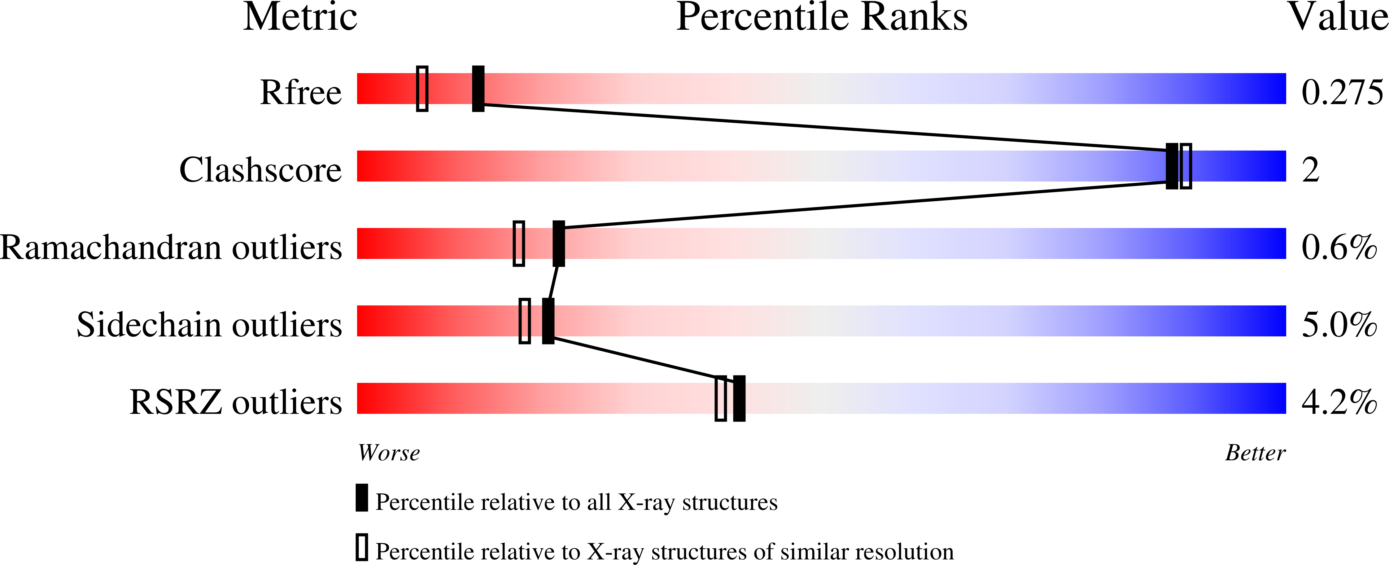 pbp3 set location of hex file