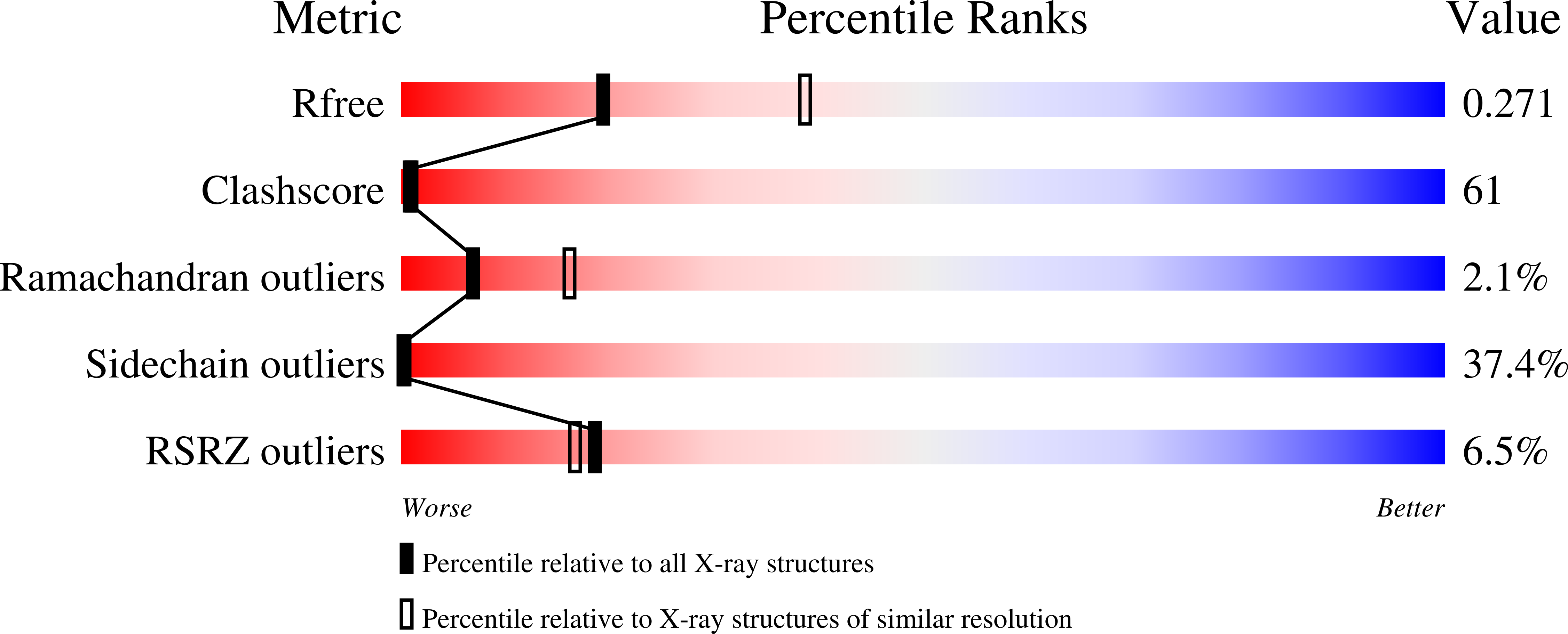 2 процентиль. MLST тест. R-value 2.