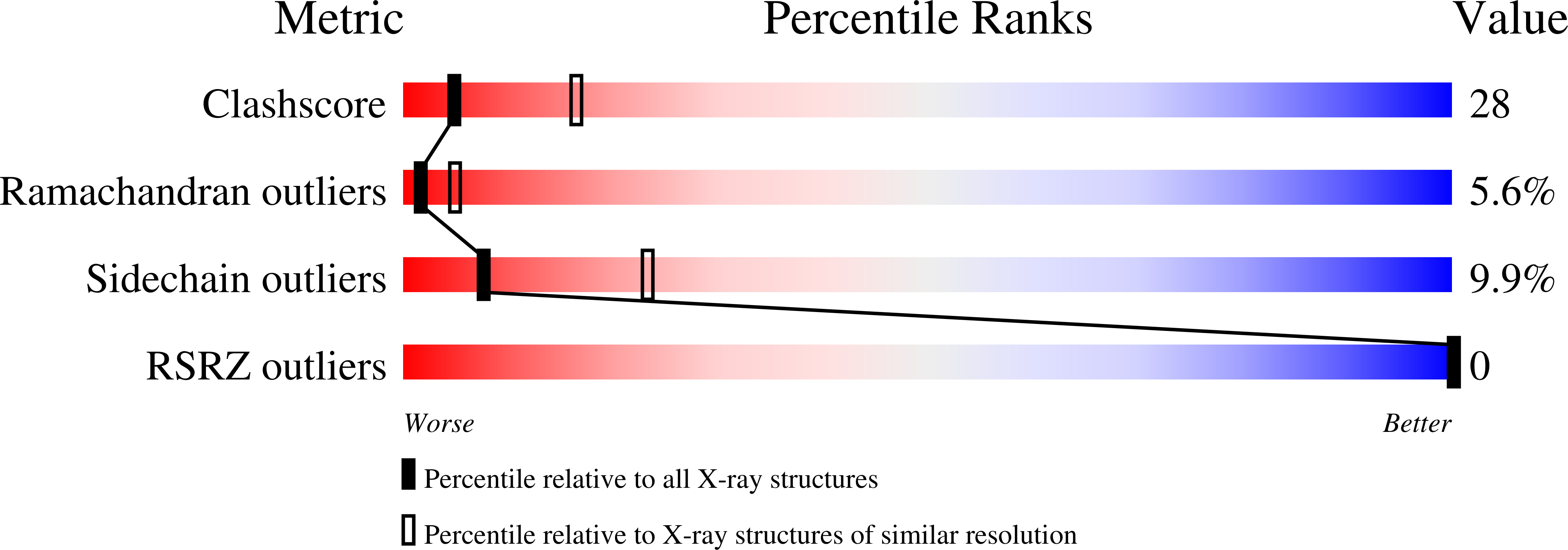 knight rank structure