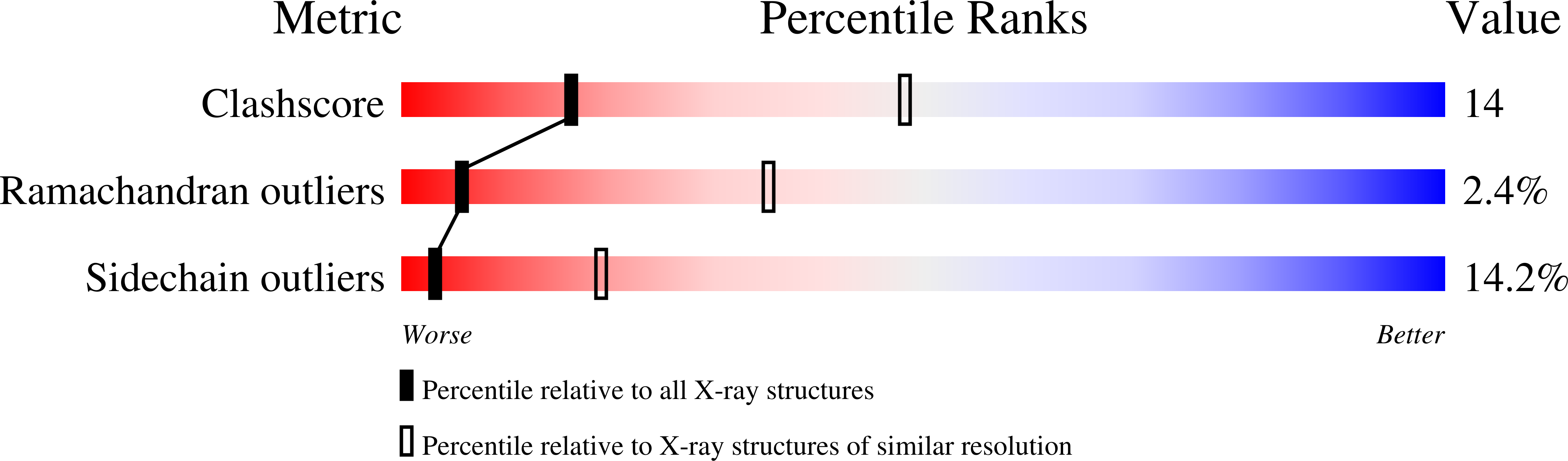 PICOT-D Component Structure