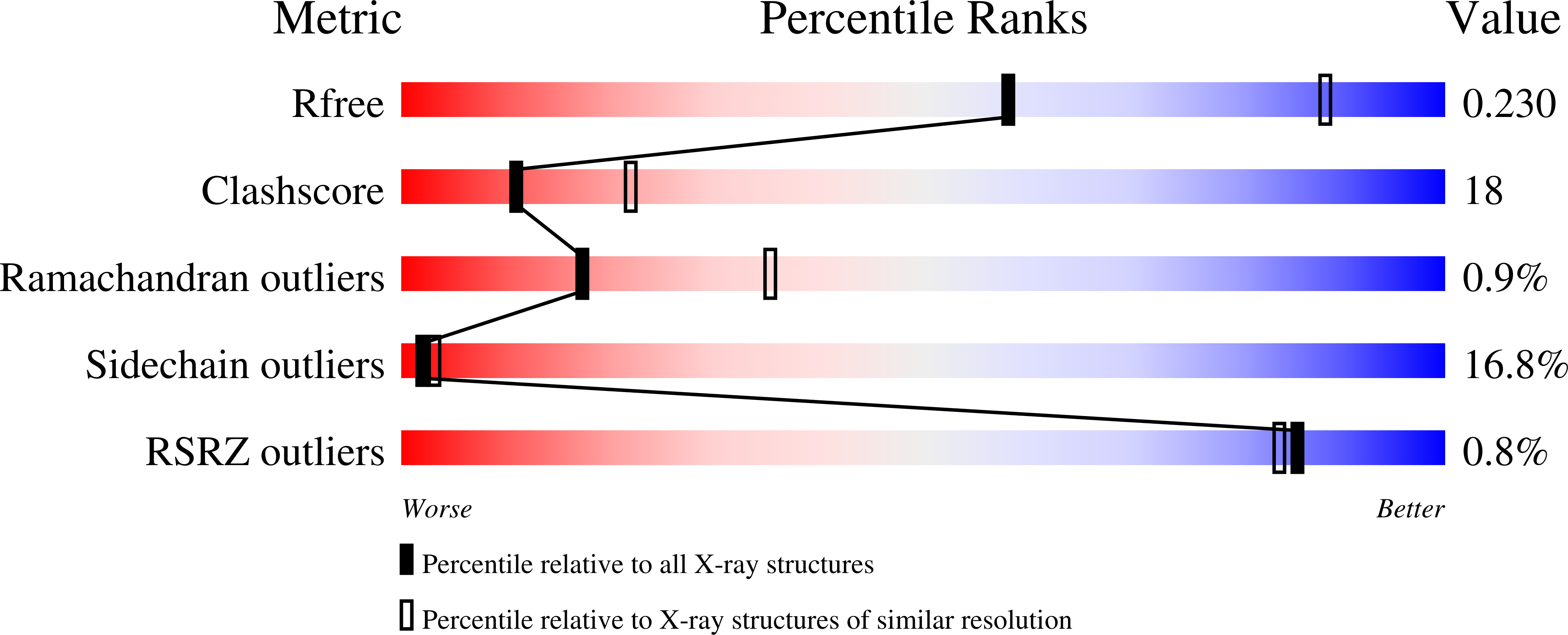 phosphoenolpyruvate structure