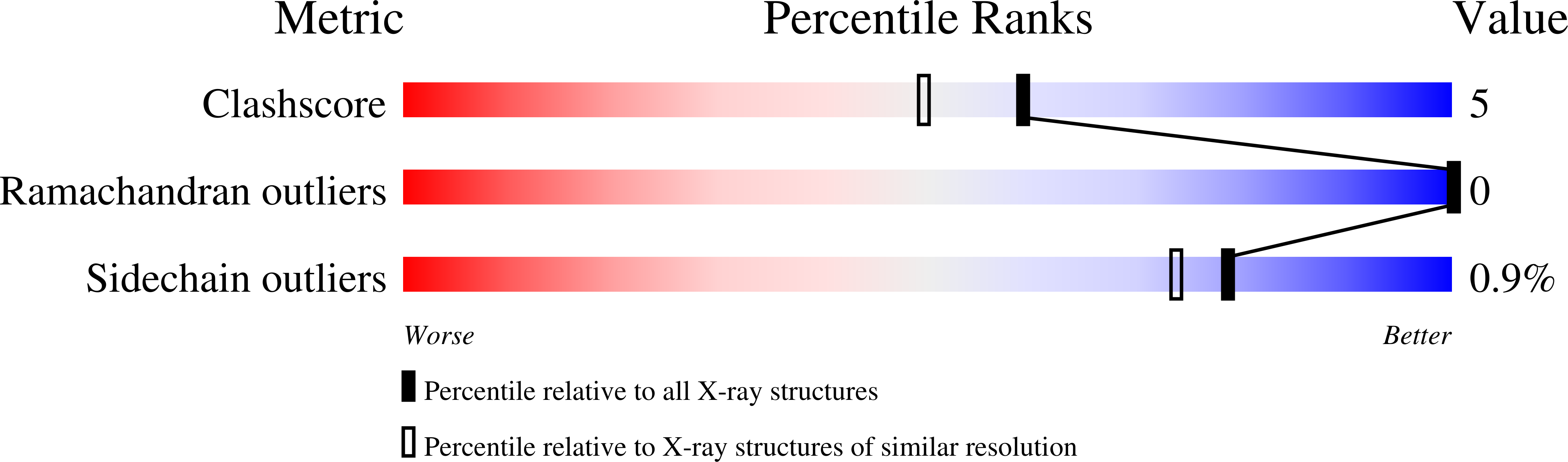 endnote format jbc