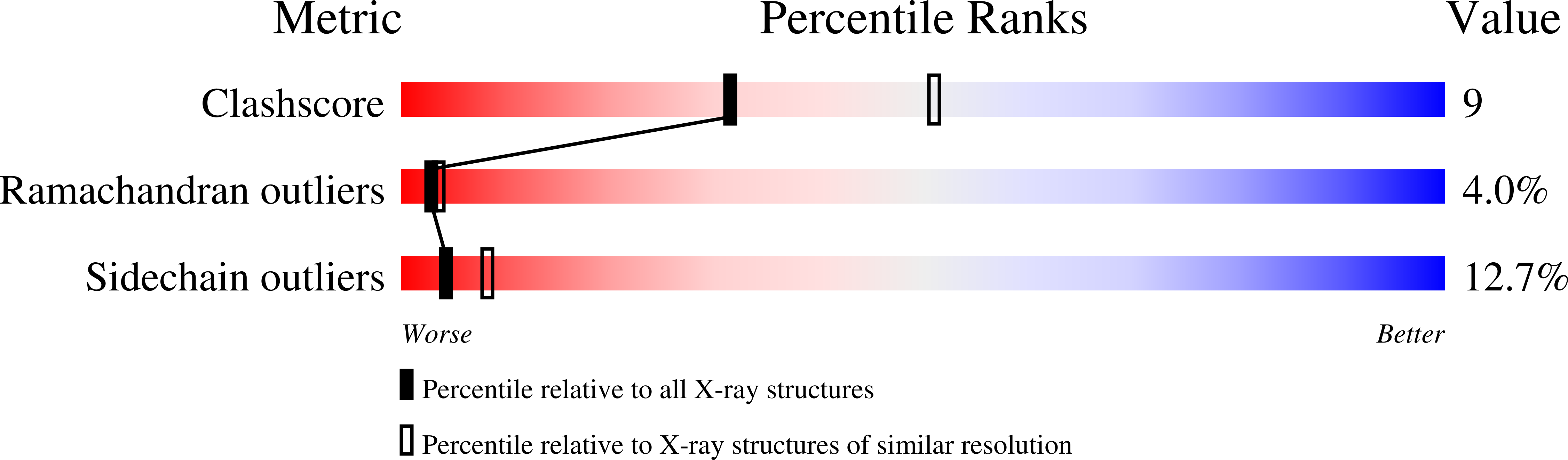 ctp structure