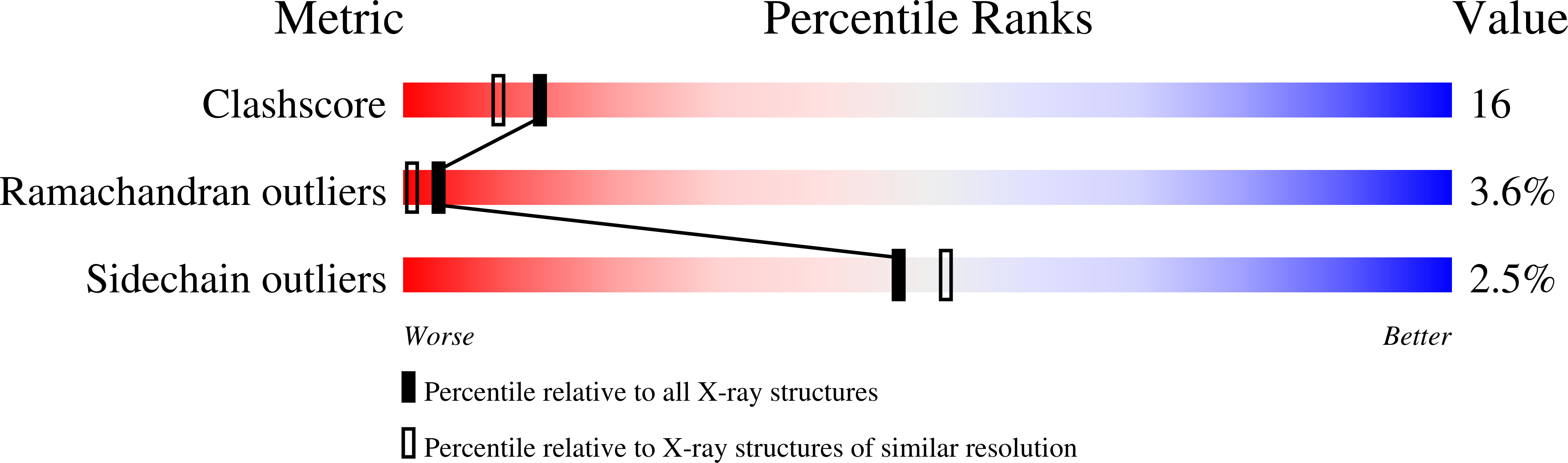 Foundation Structure v2 : r/SCP