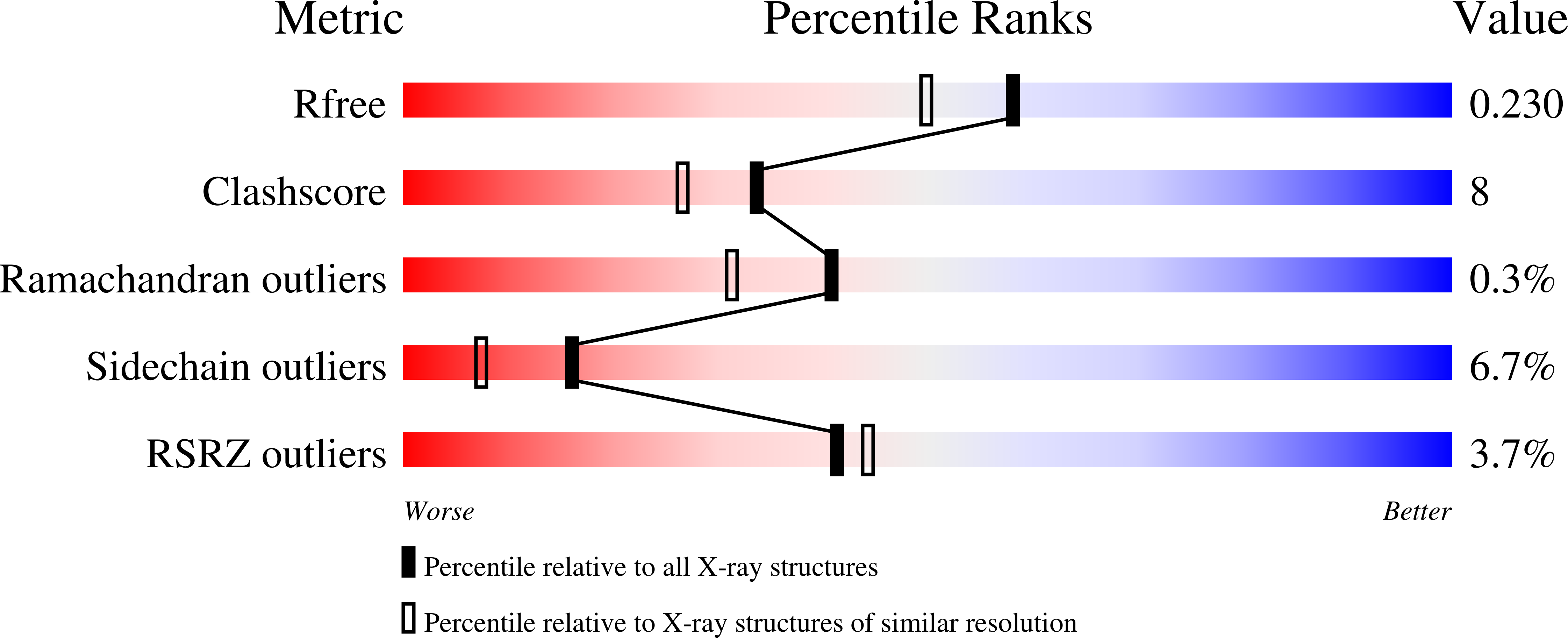 Dcps Org Chart