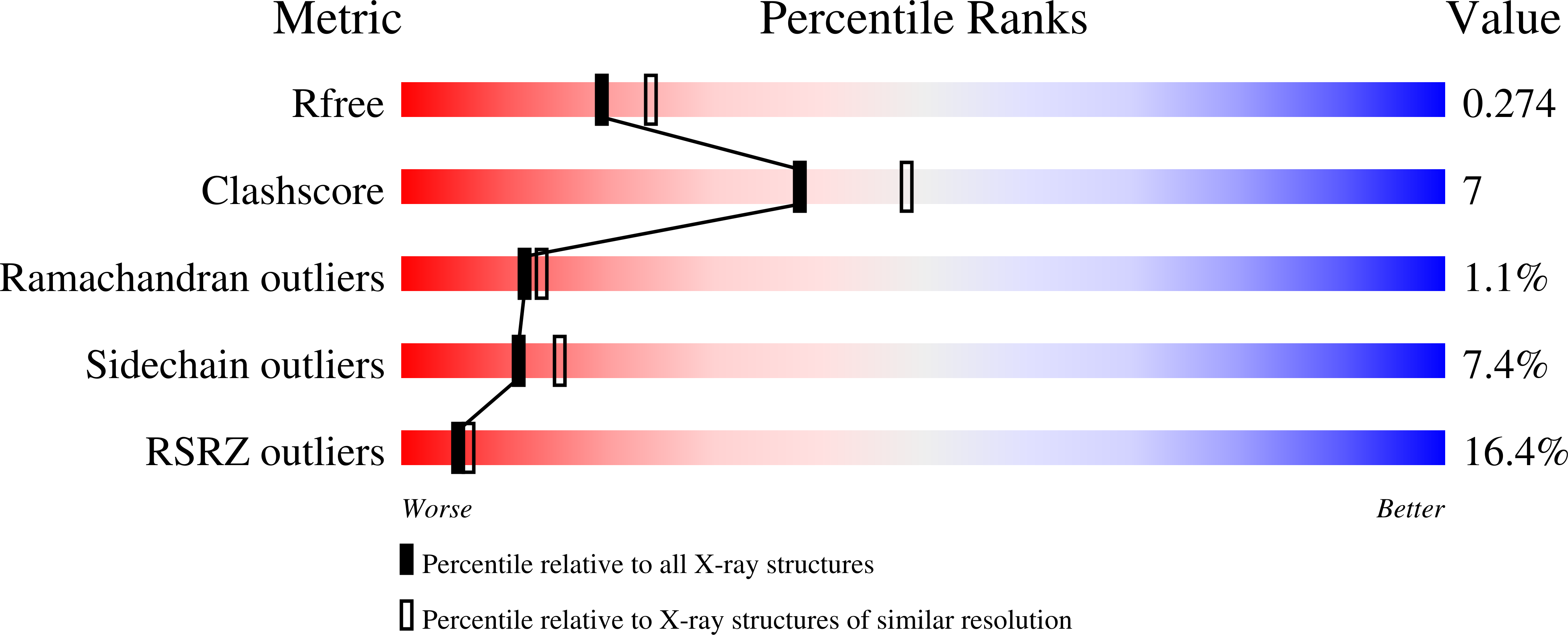 VLR Validation