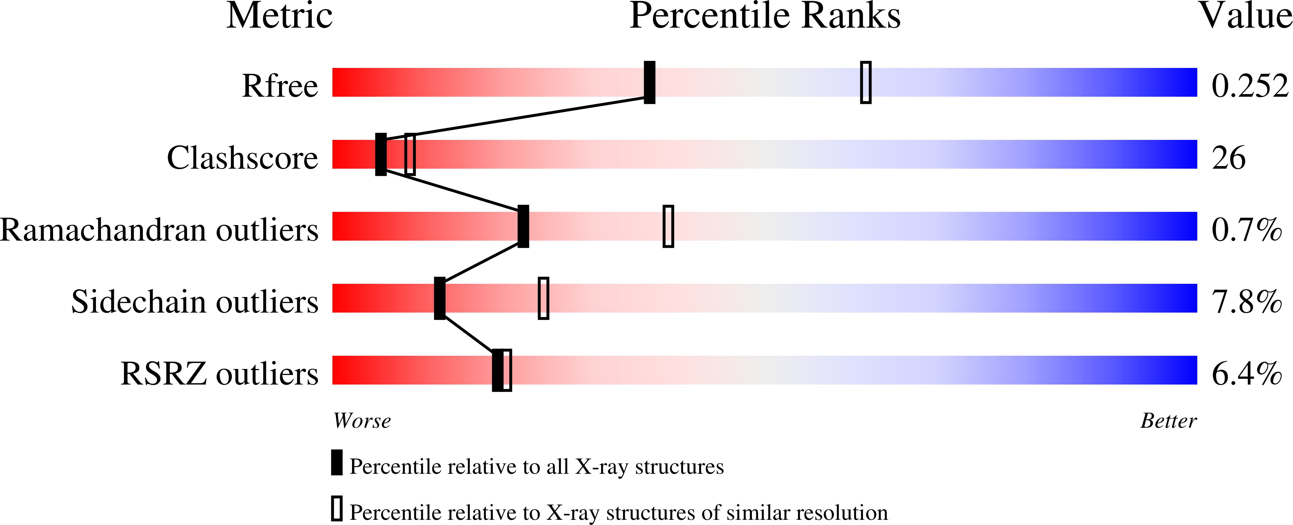 The RecA proteins of Deinococcus radiodurans and Escherichia coli