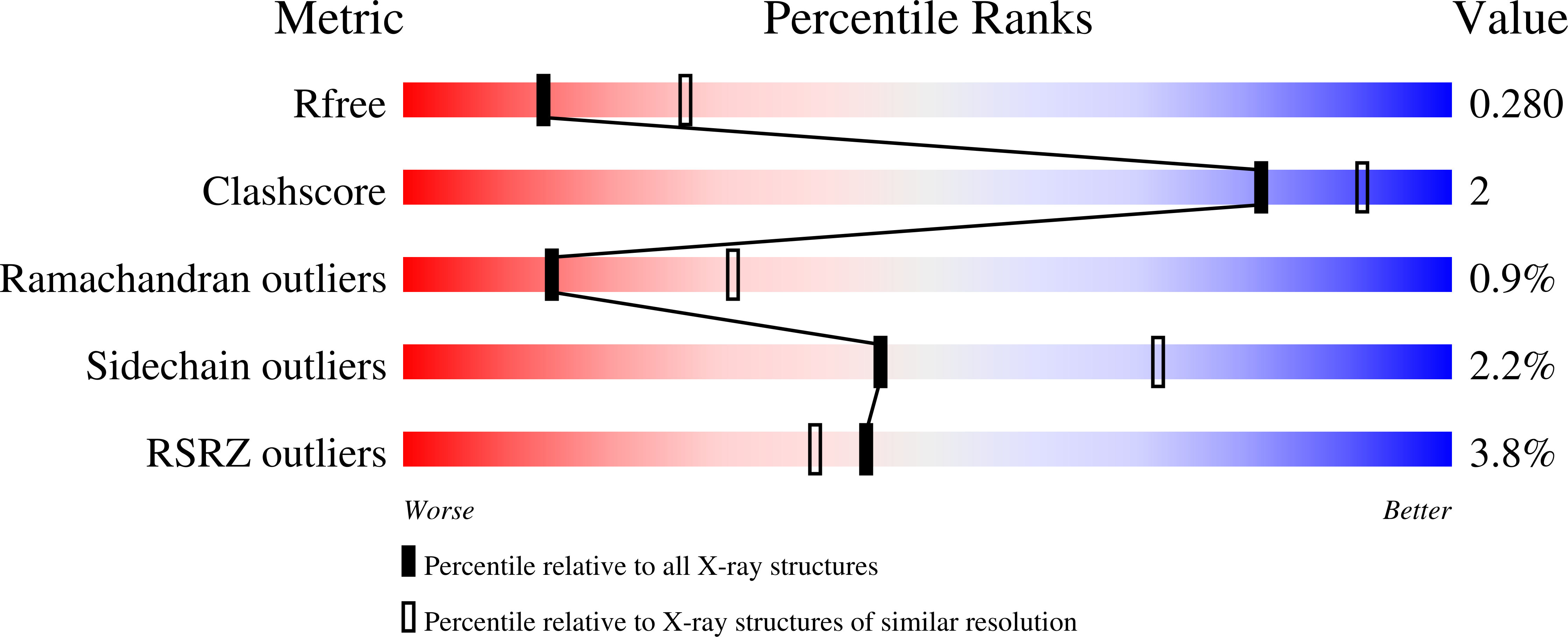 Validation slider image for 10AX