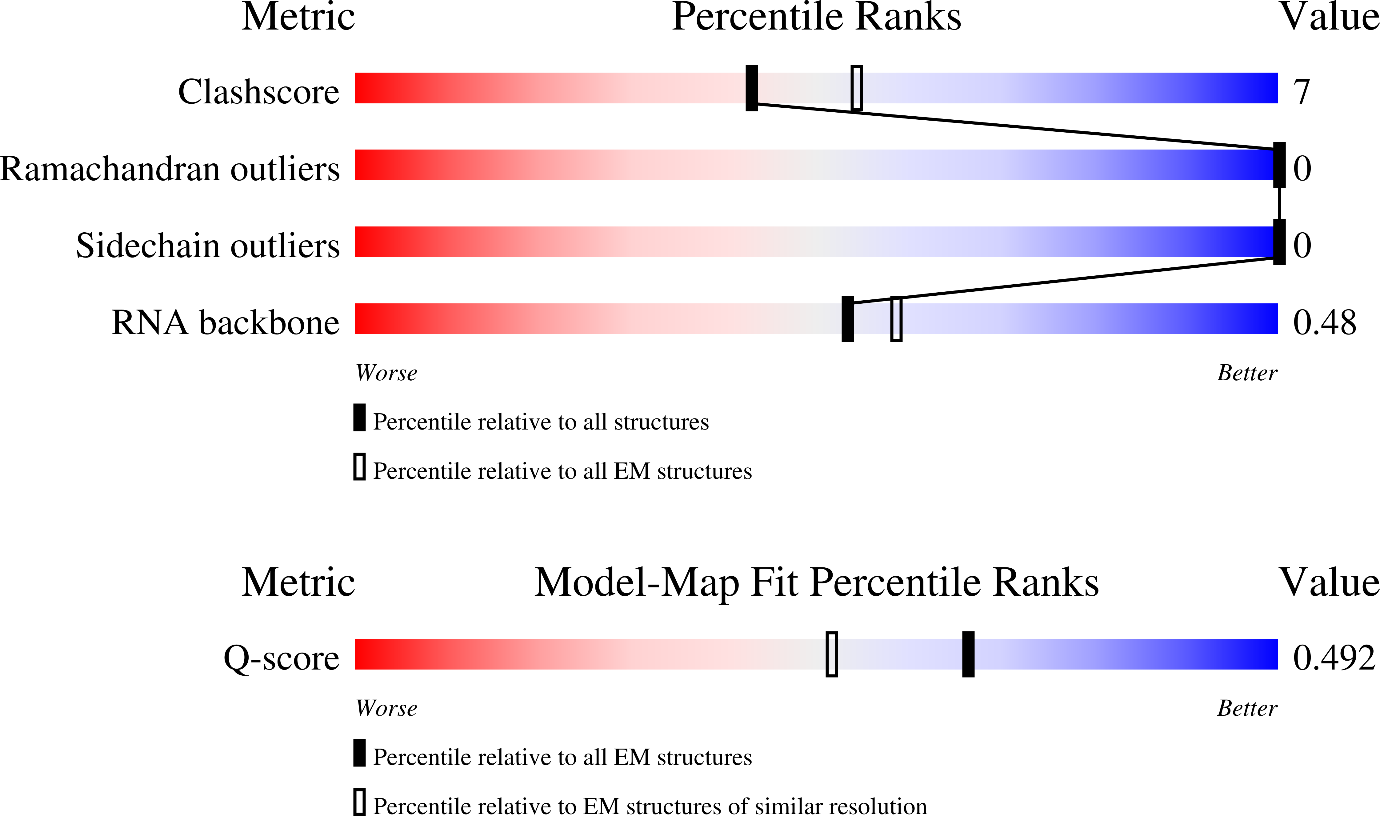 Validation slider image for 10BE
