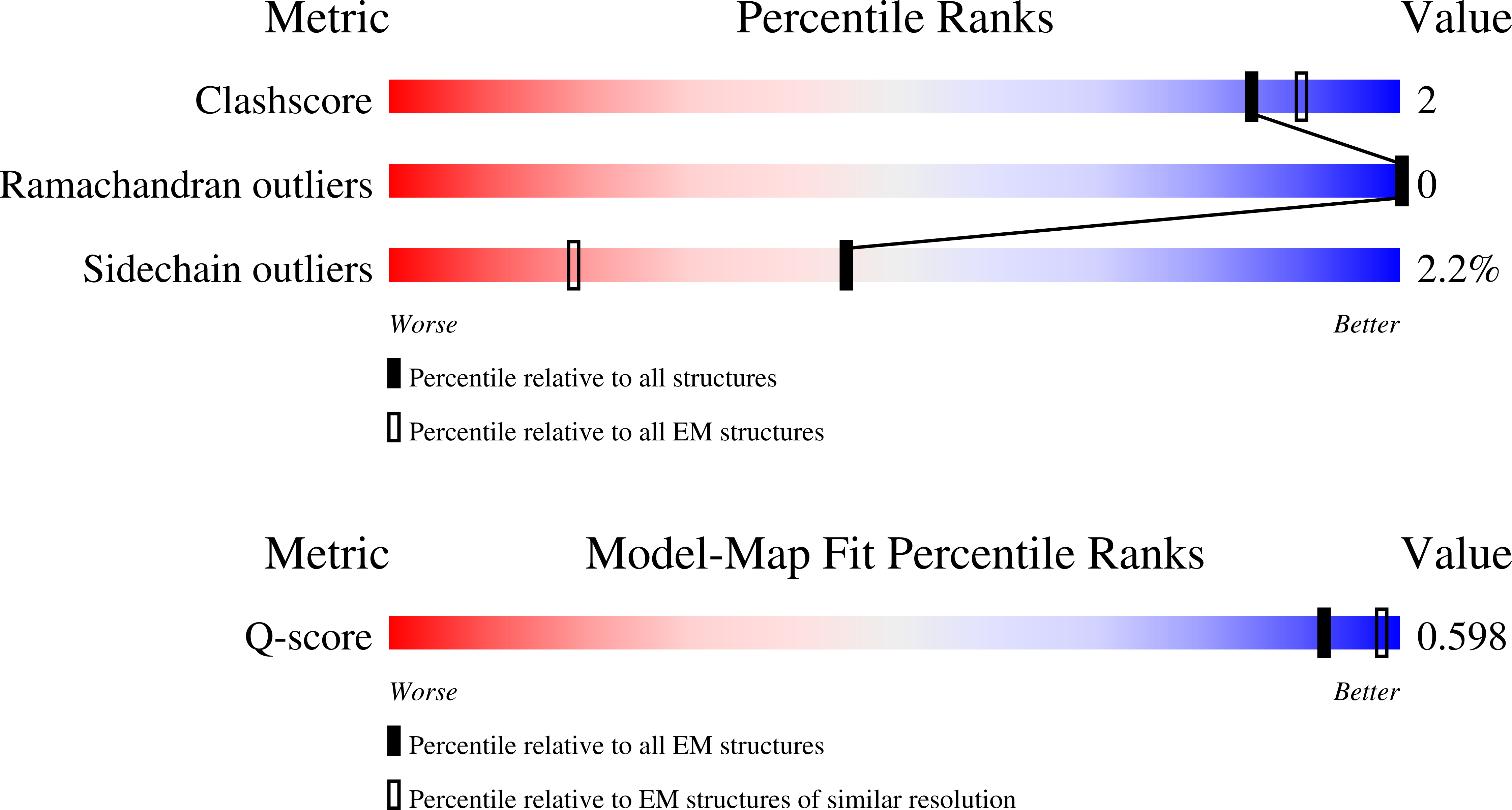 Validation slider image for 10DK