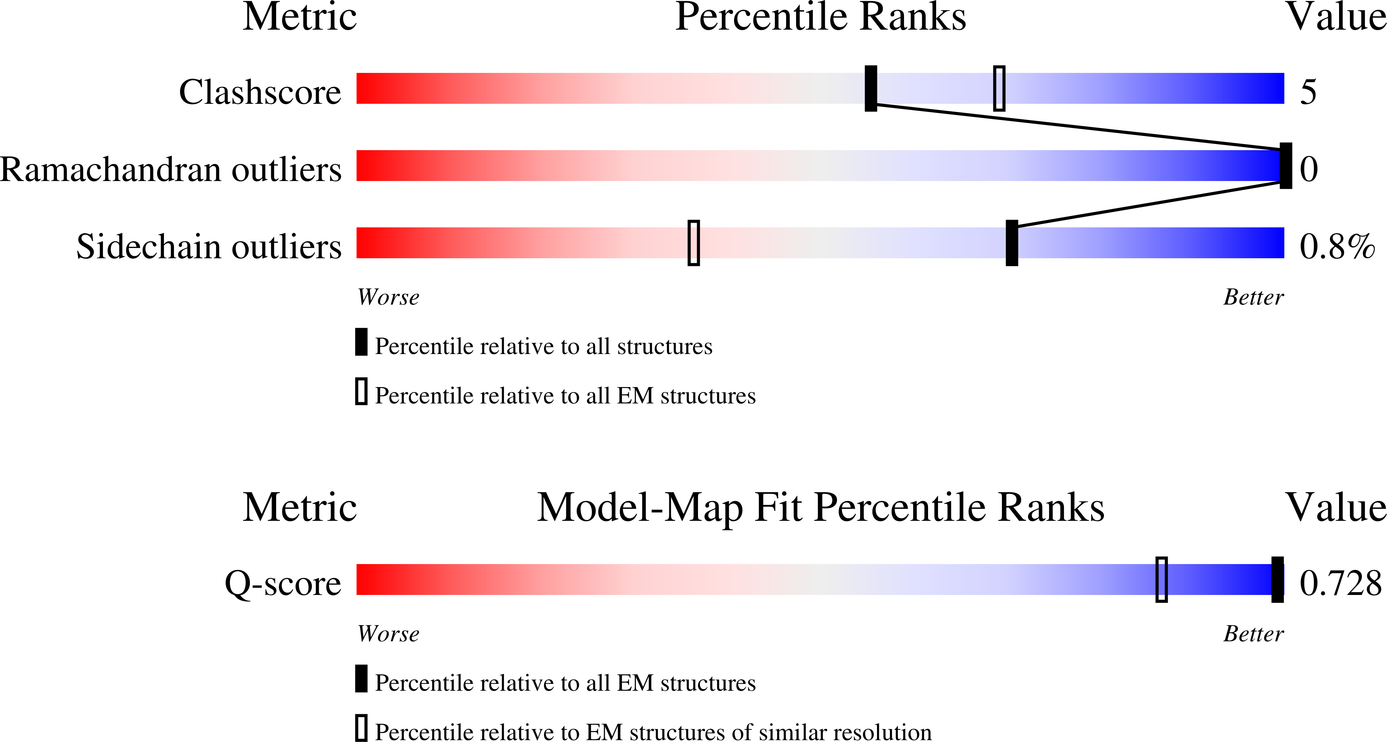 Validation slider image for 10ED
