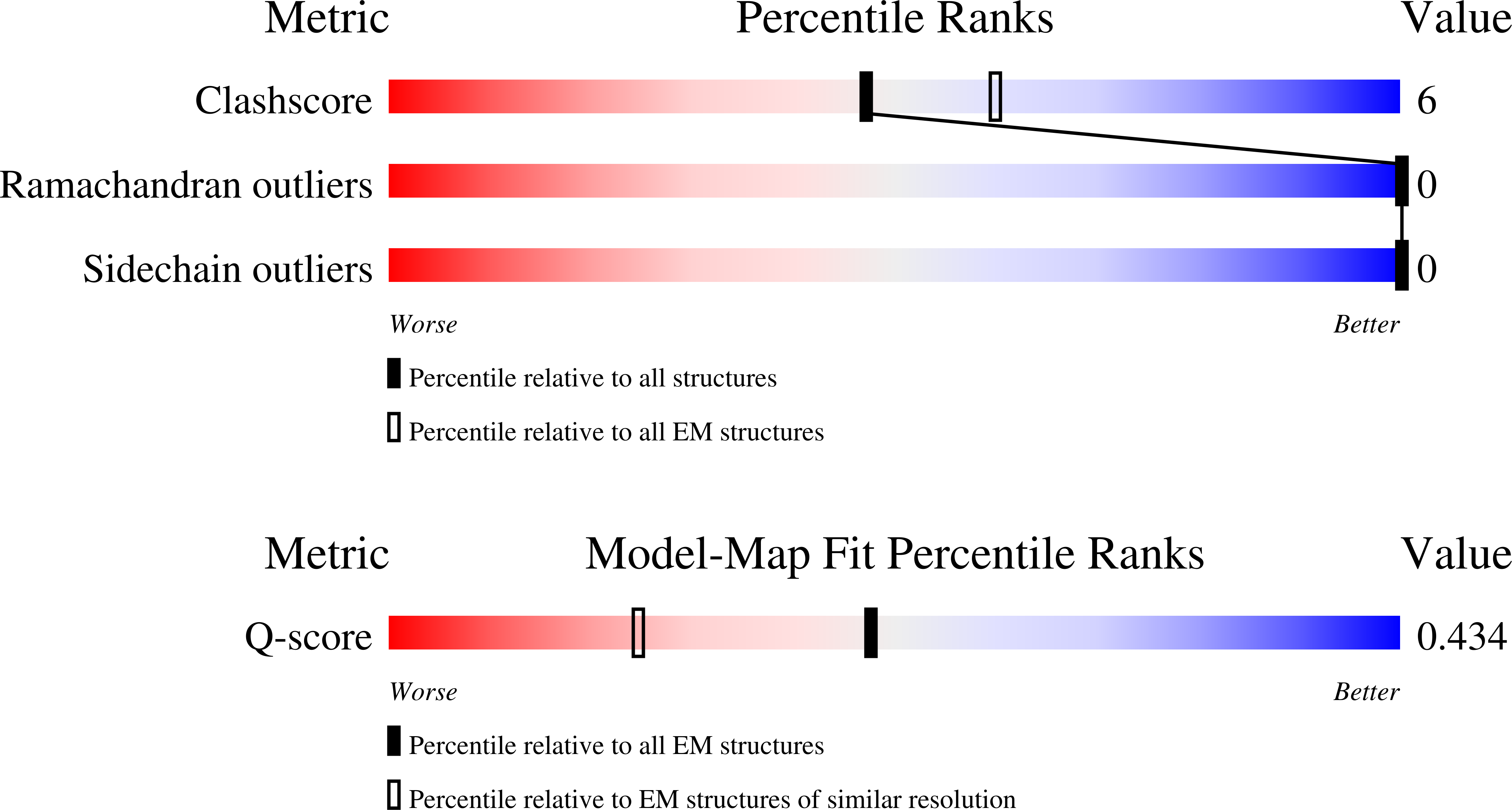 Validation slider image for 10EU