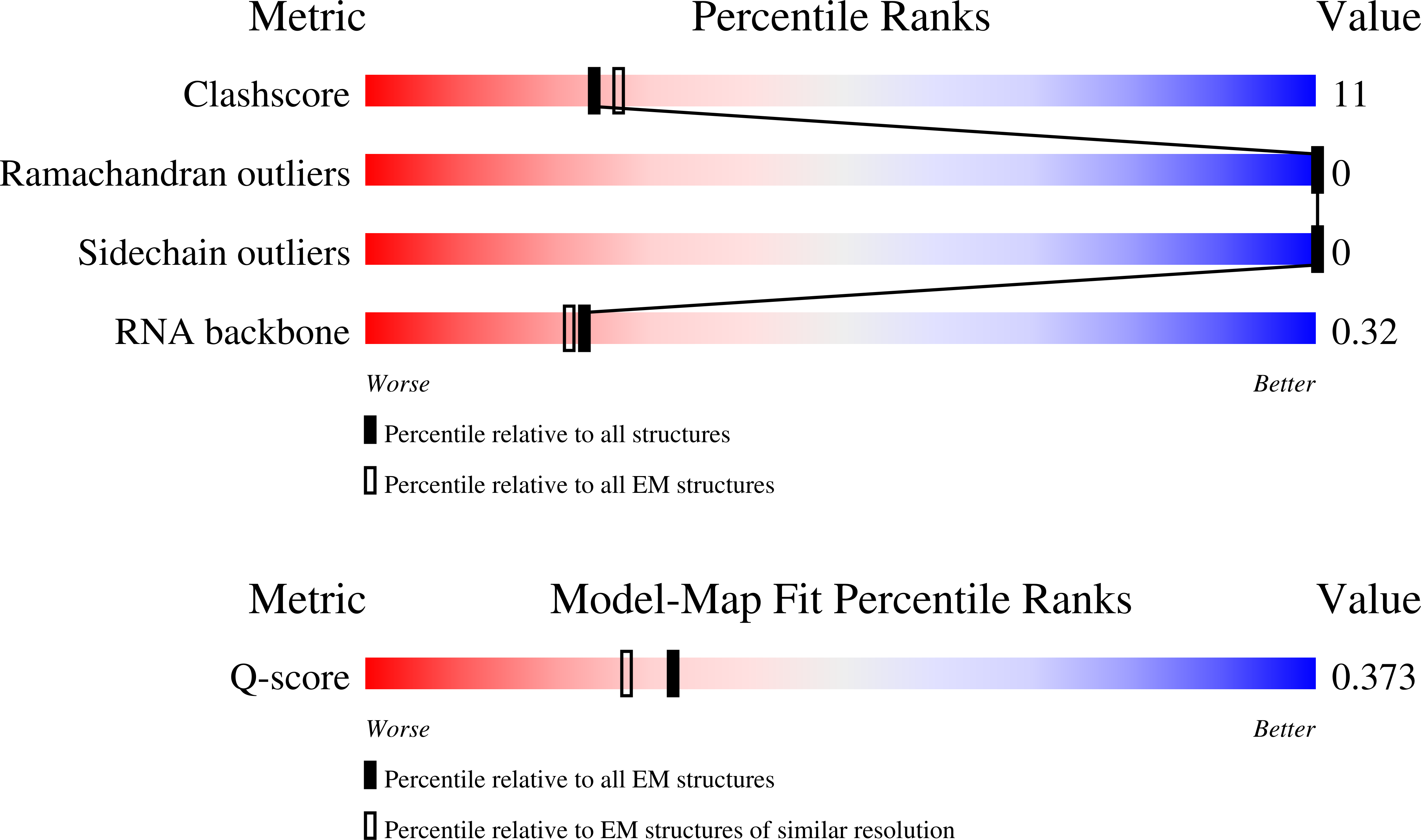 Validation slider image for 10JG