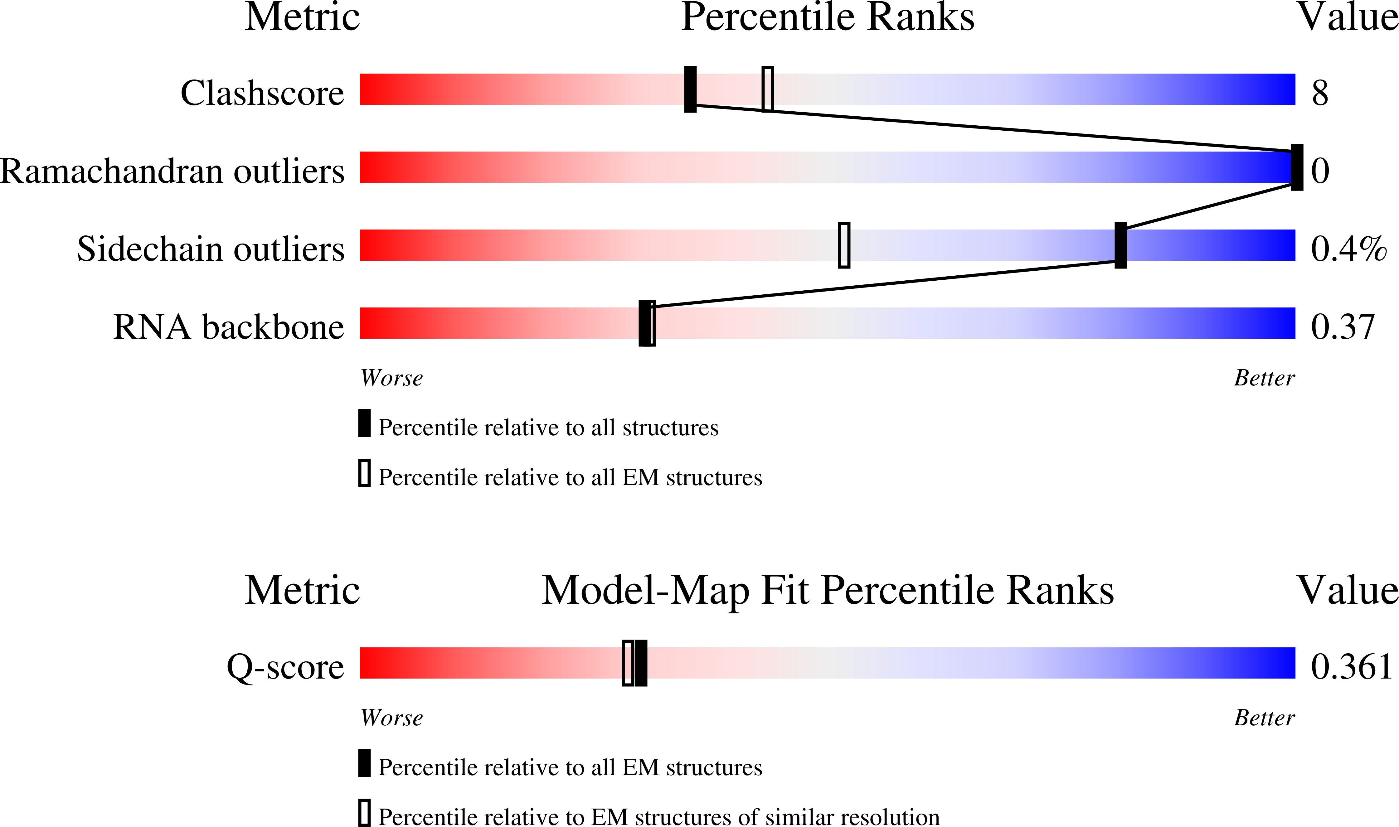 Validation slider image for 10JI