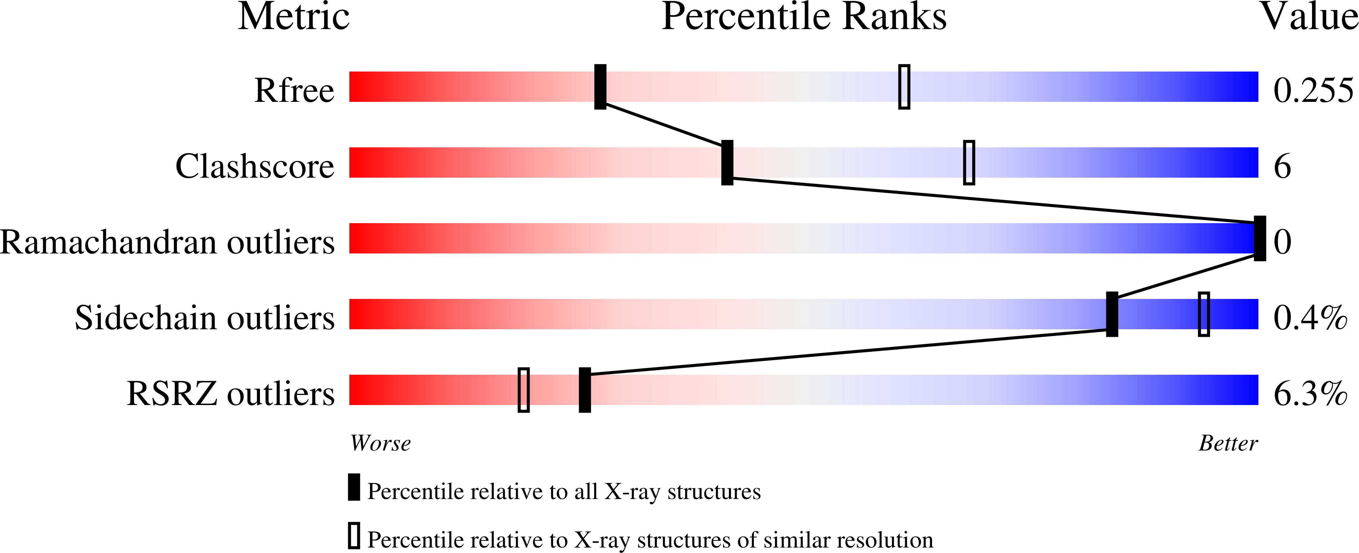 Validation slider image for 10JV