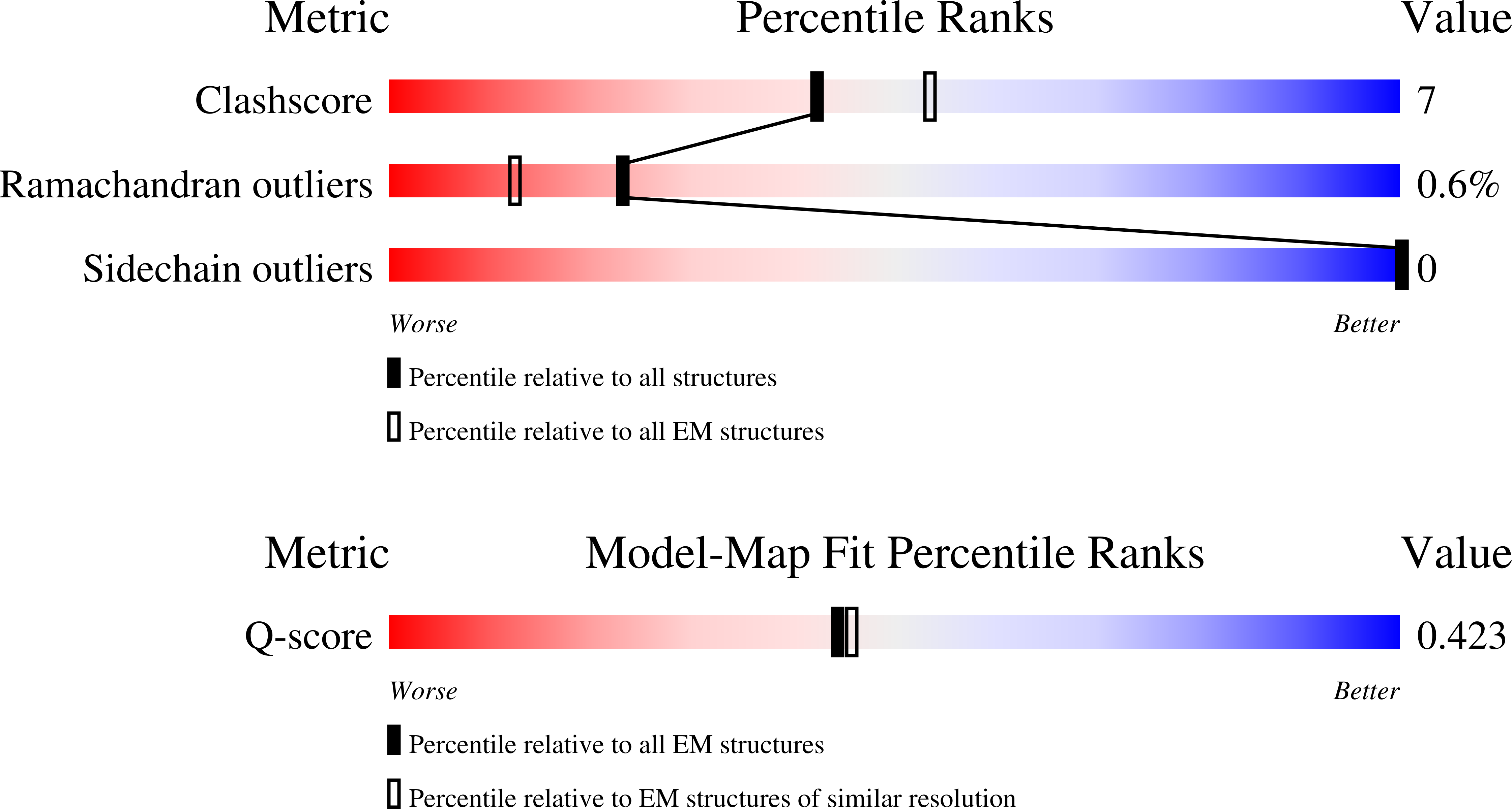 Validation slider image for 10KF
