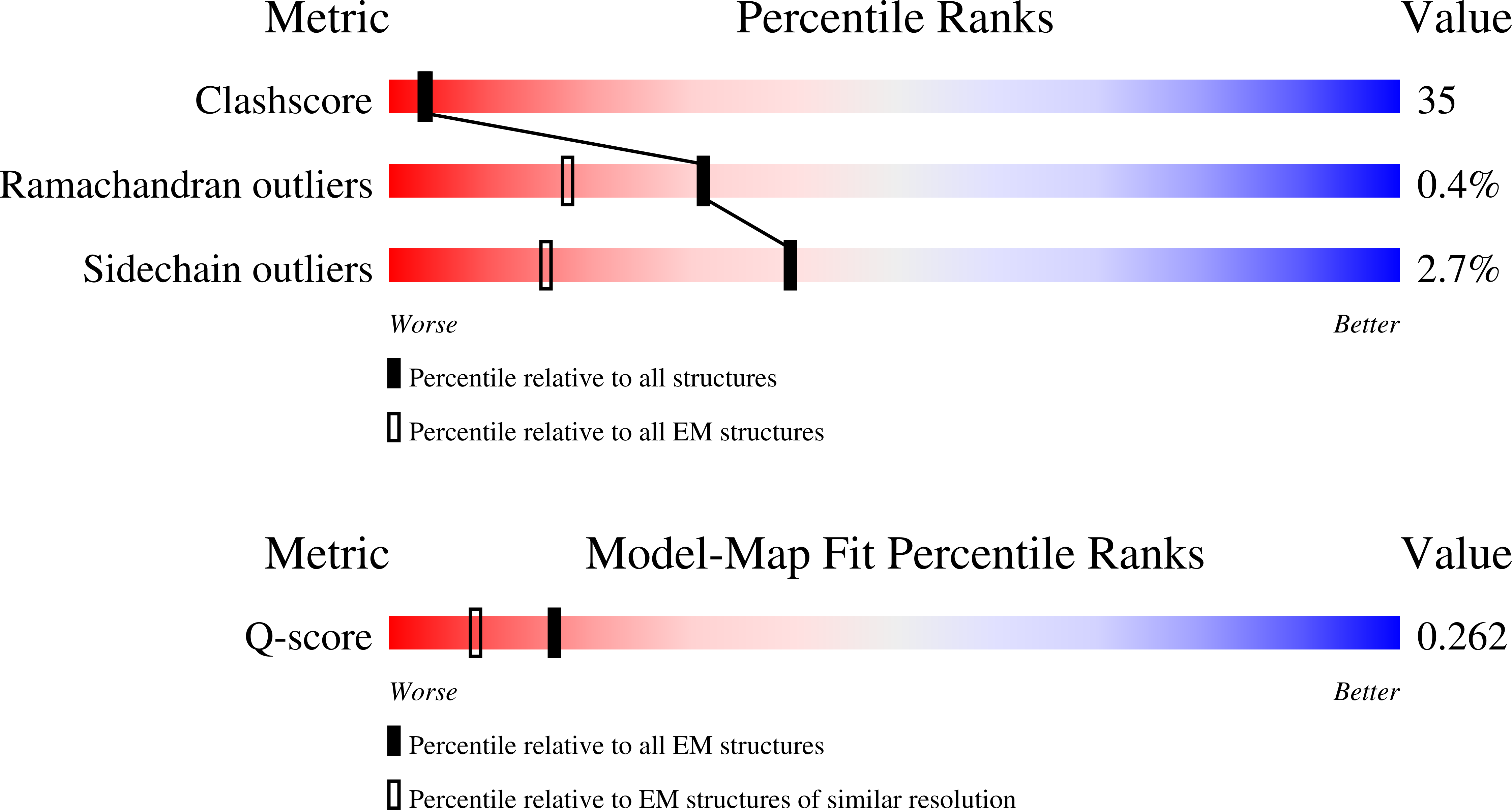 Validation slider image for 10LH