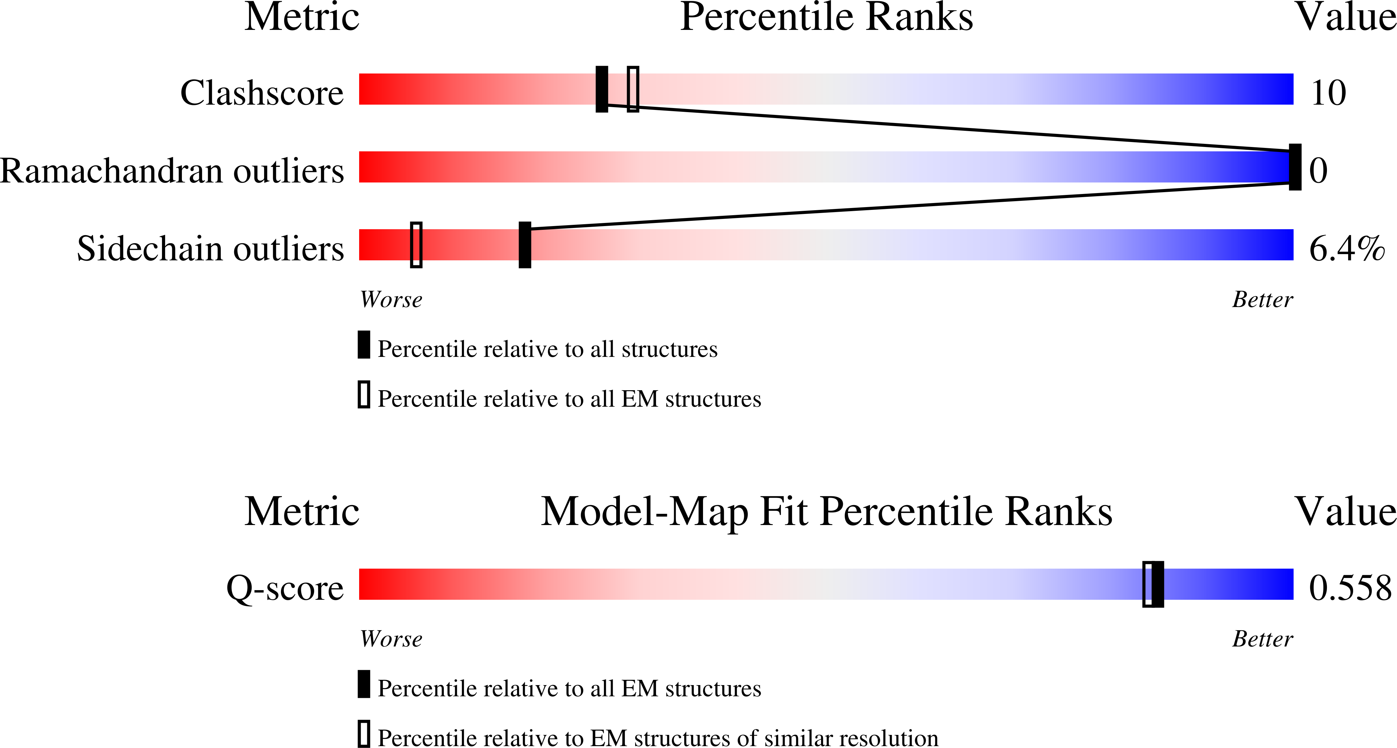 Validation slider image for 10NT