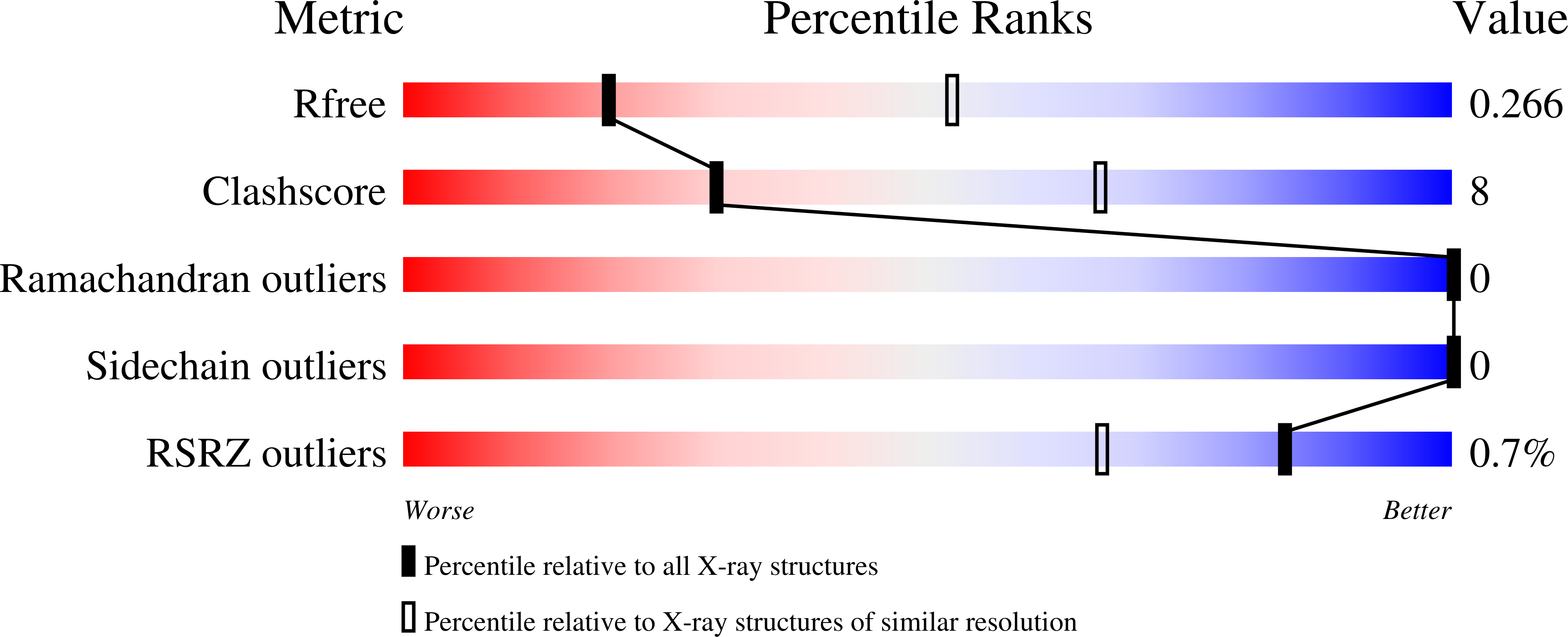 Validation slider image for 10ON