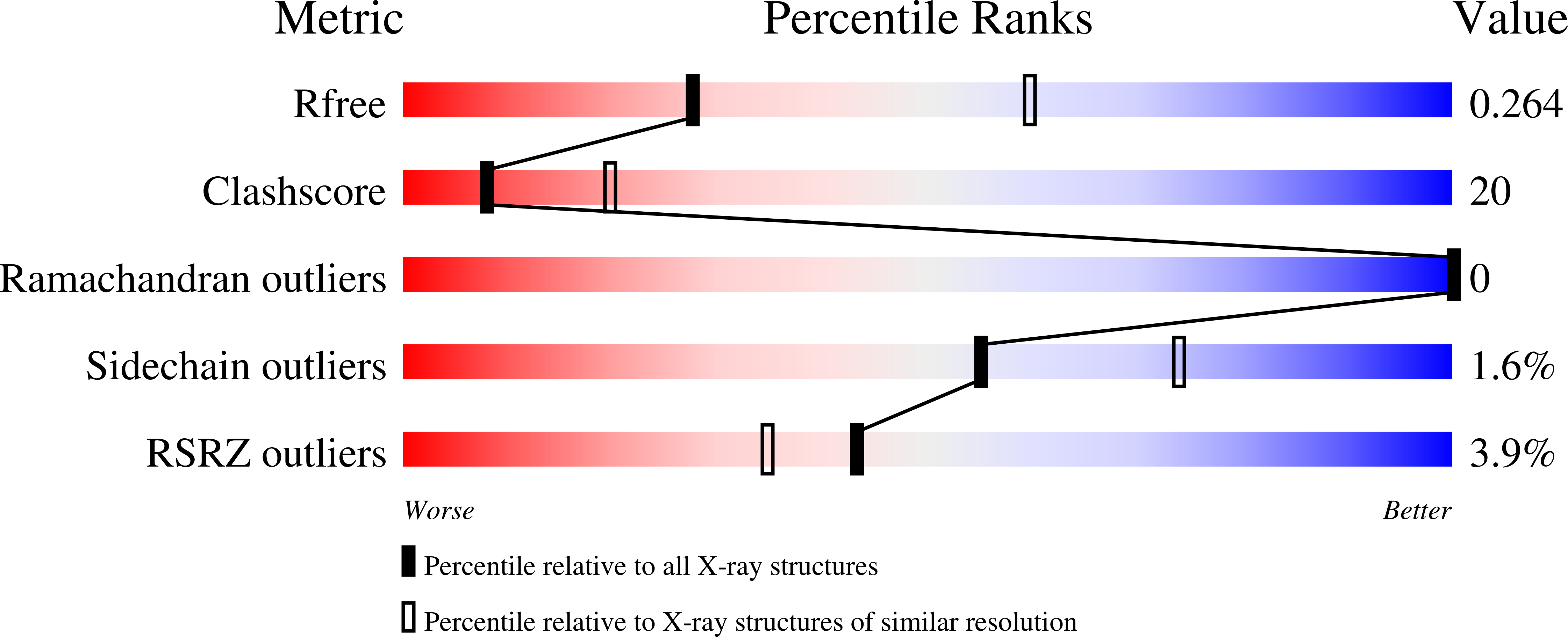 Validation slider image for 10PH