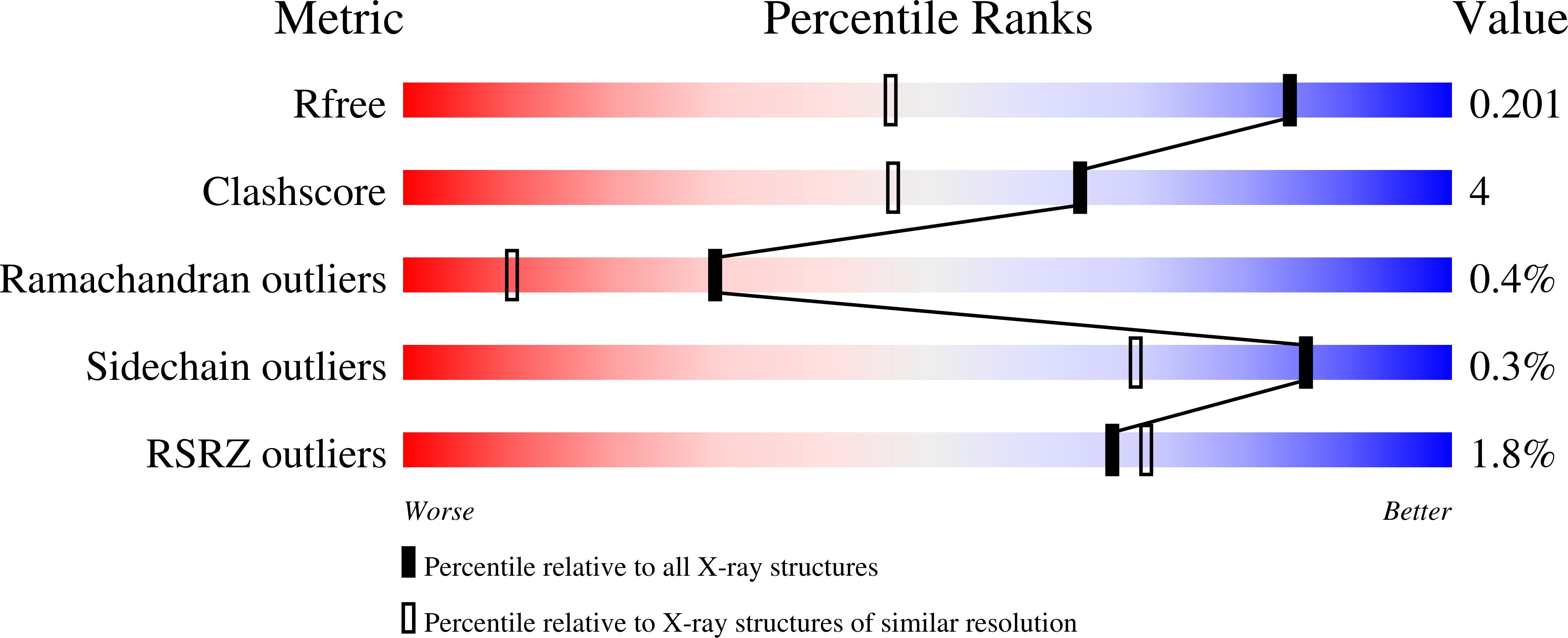 Validation slider image for 10PQ