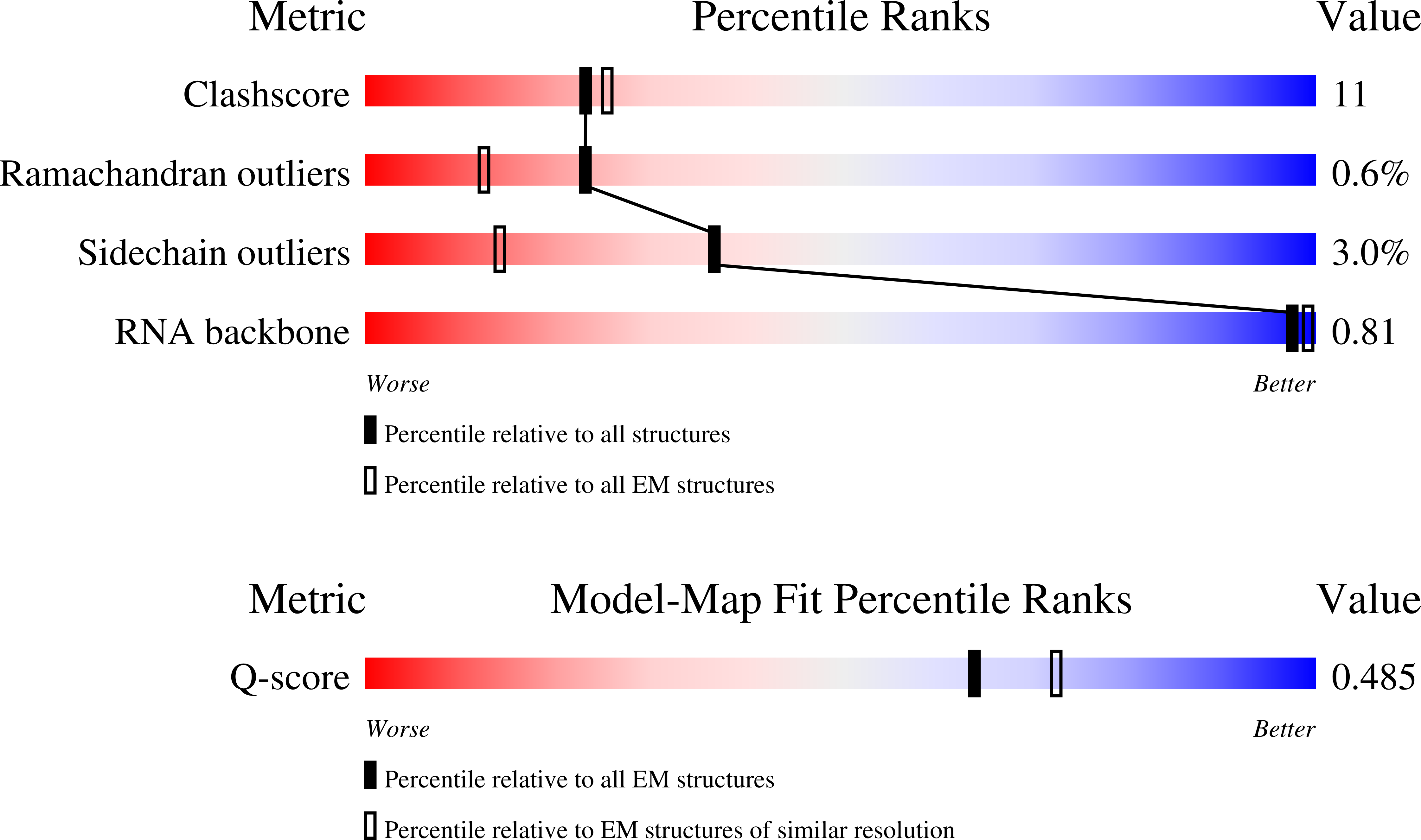 Validation slider image for 10RR