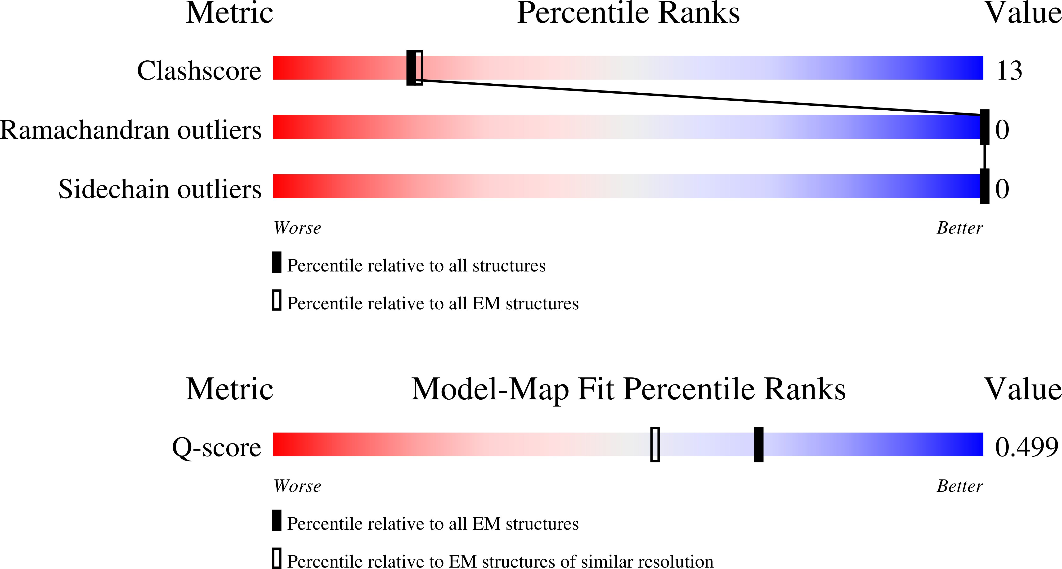 Validation slider image for 10TM