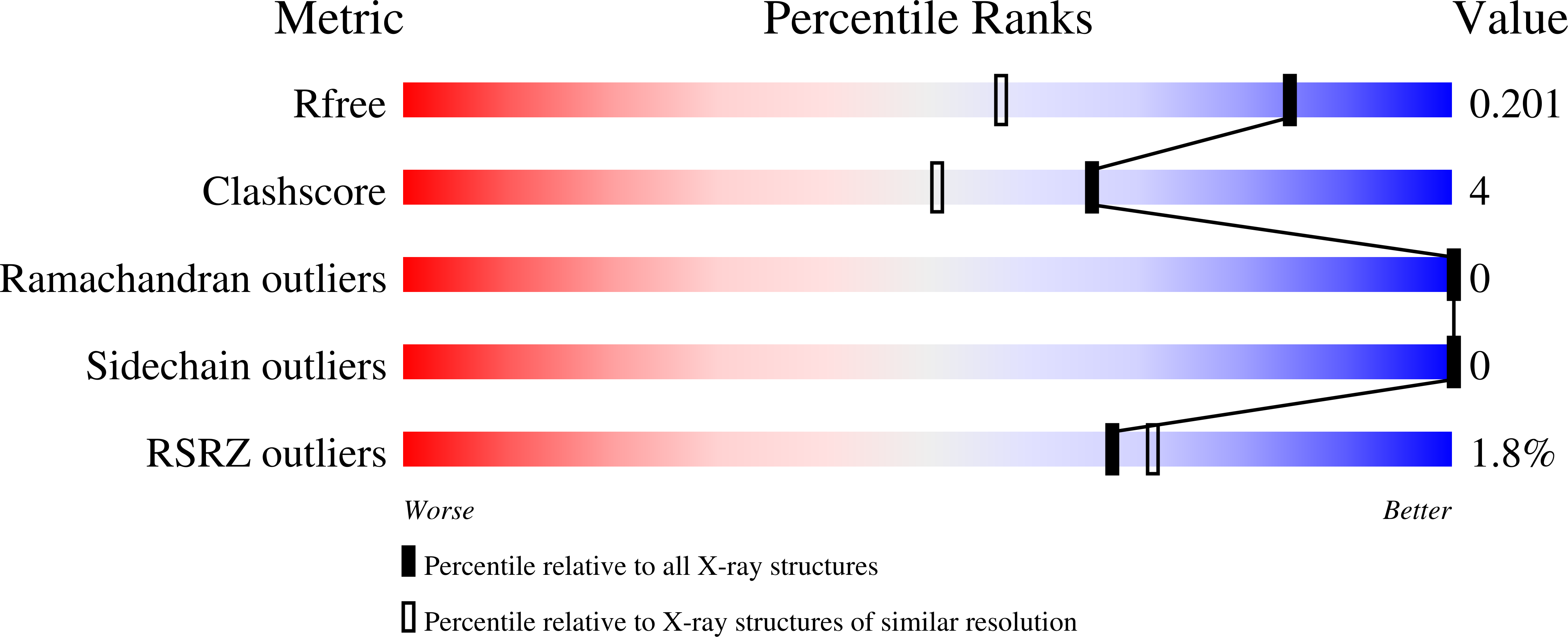 Validation slider image for 10YM